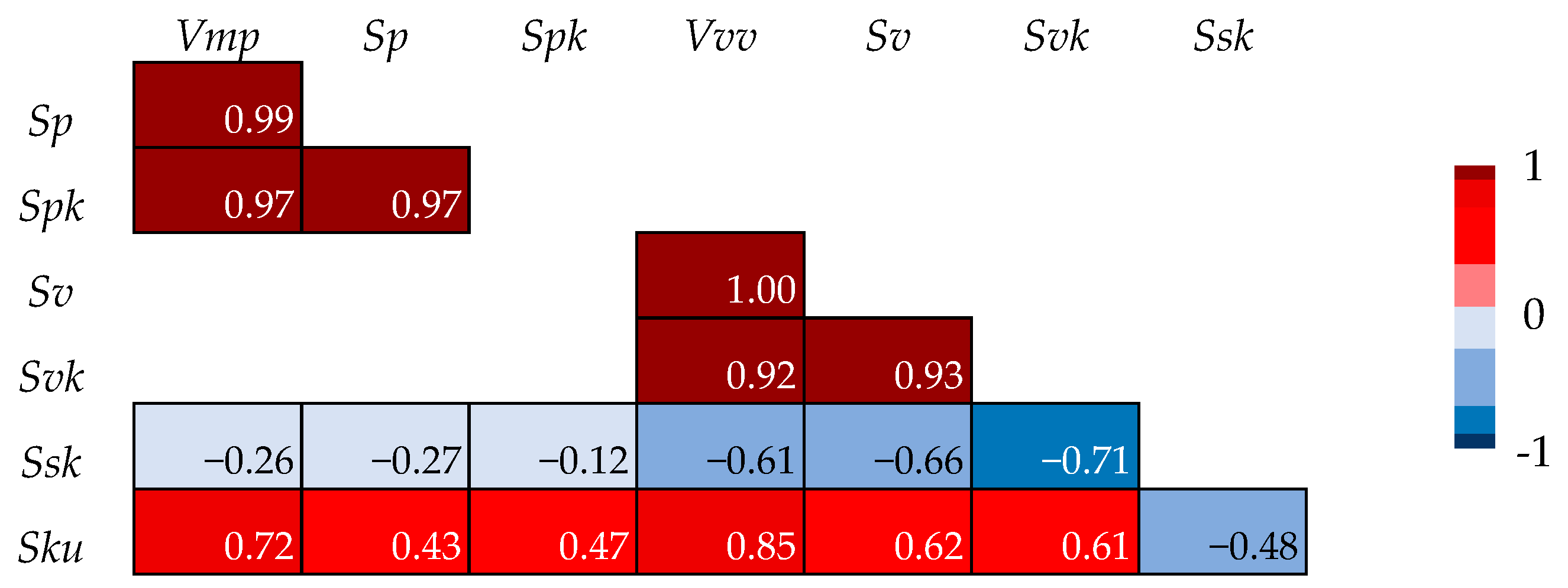 Lubricants 11 00263 g010 Lubricants 11 00263 g010