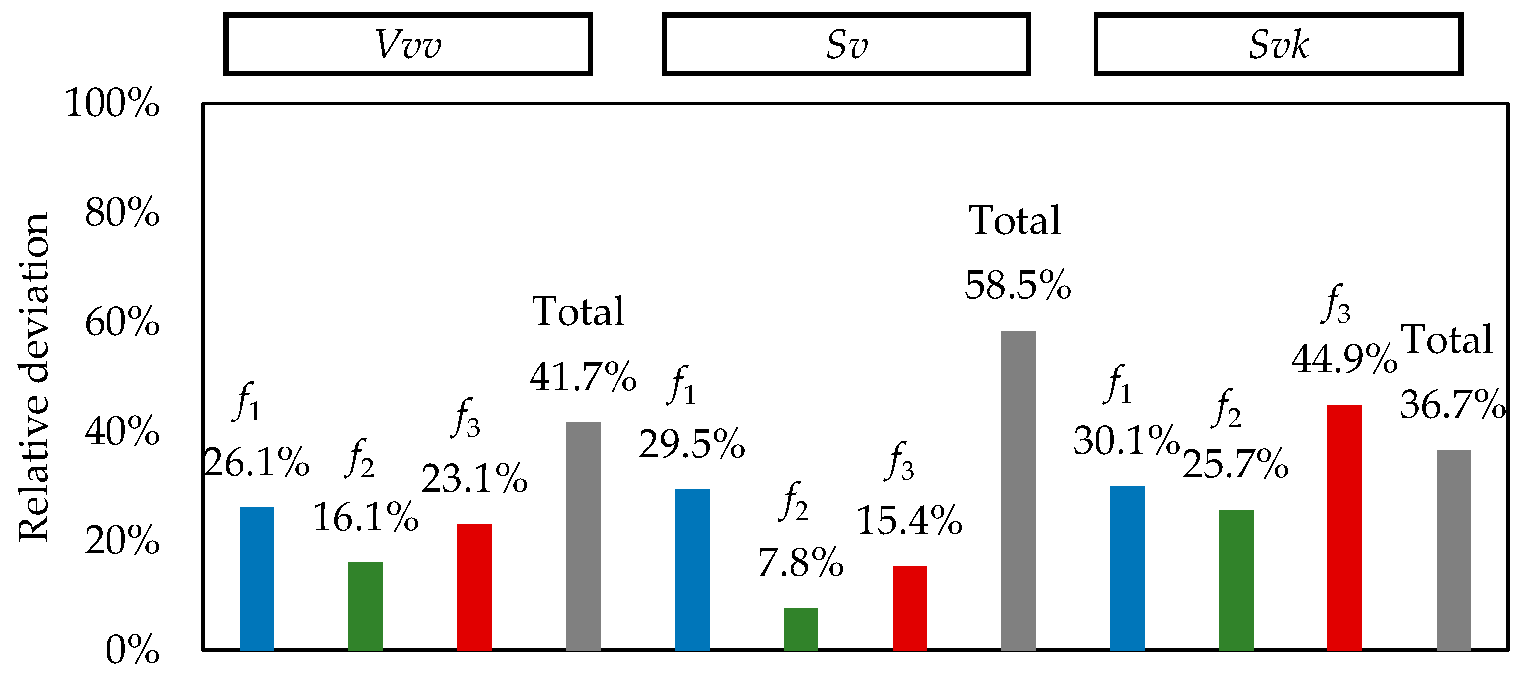 Lubricants 11 00263 g012 Lubricants 11 00263 g012