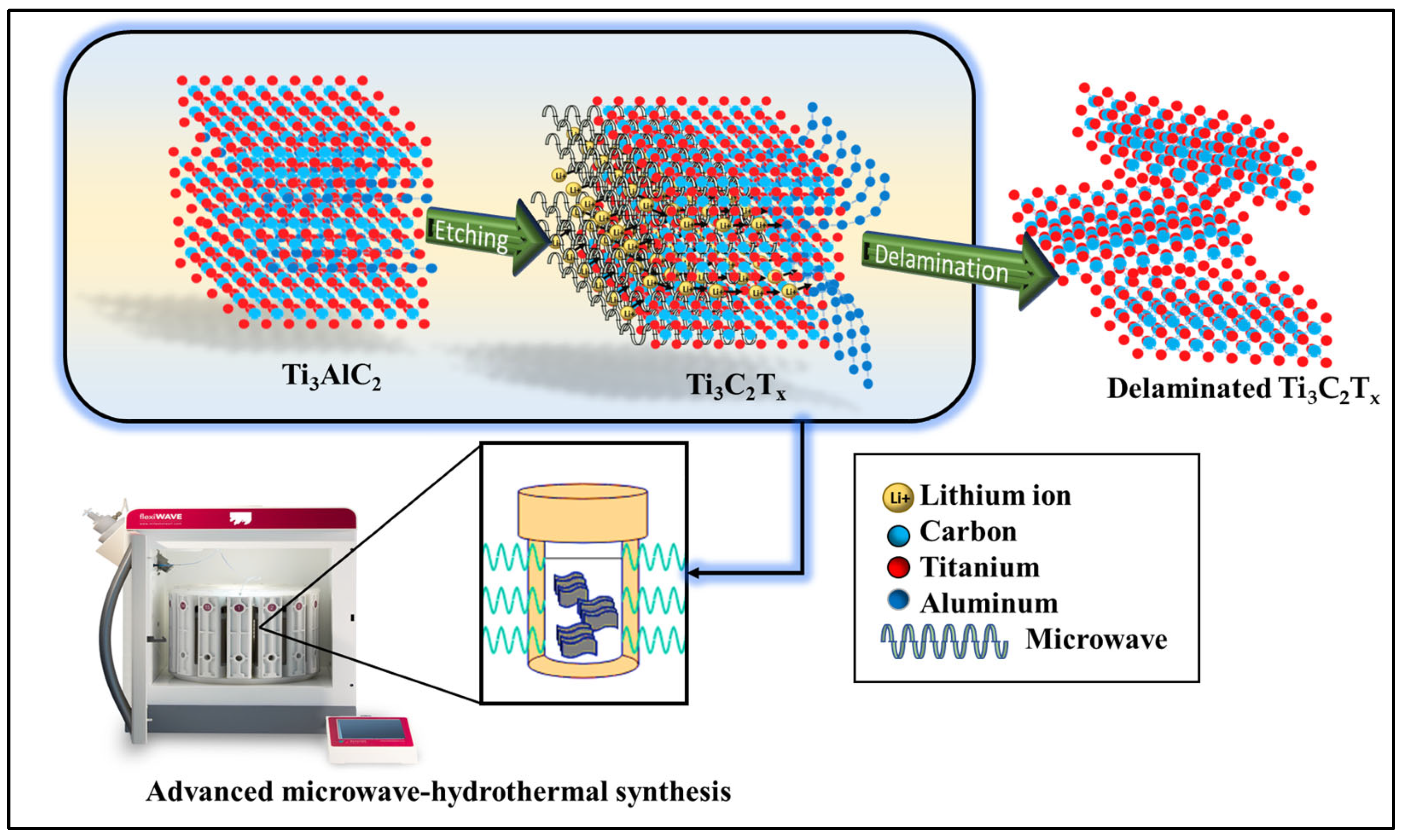Lubricants 11 00264 g001