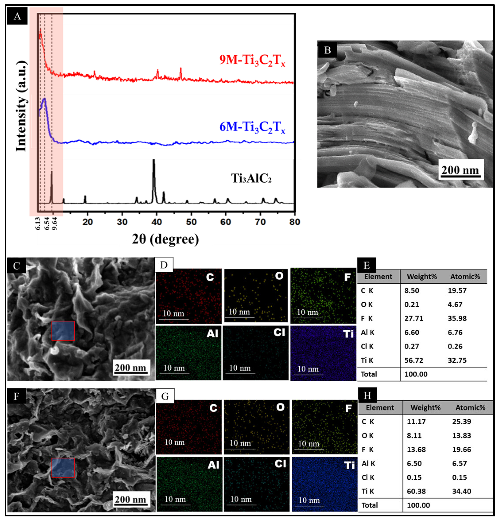 Lubricants 11 00264 g002