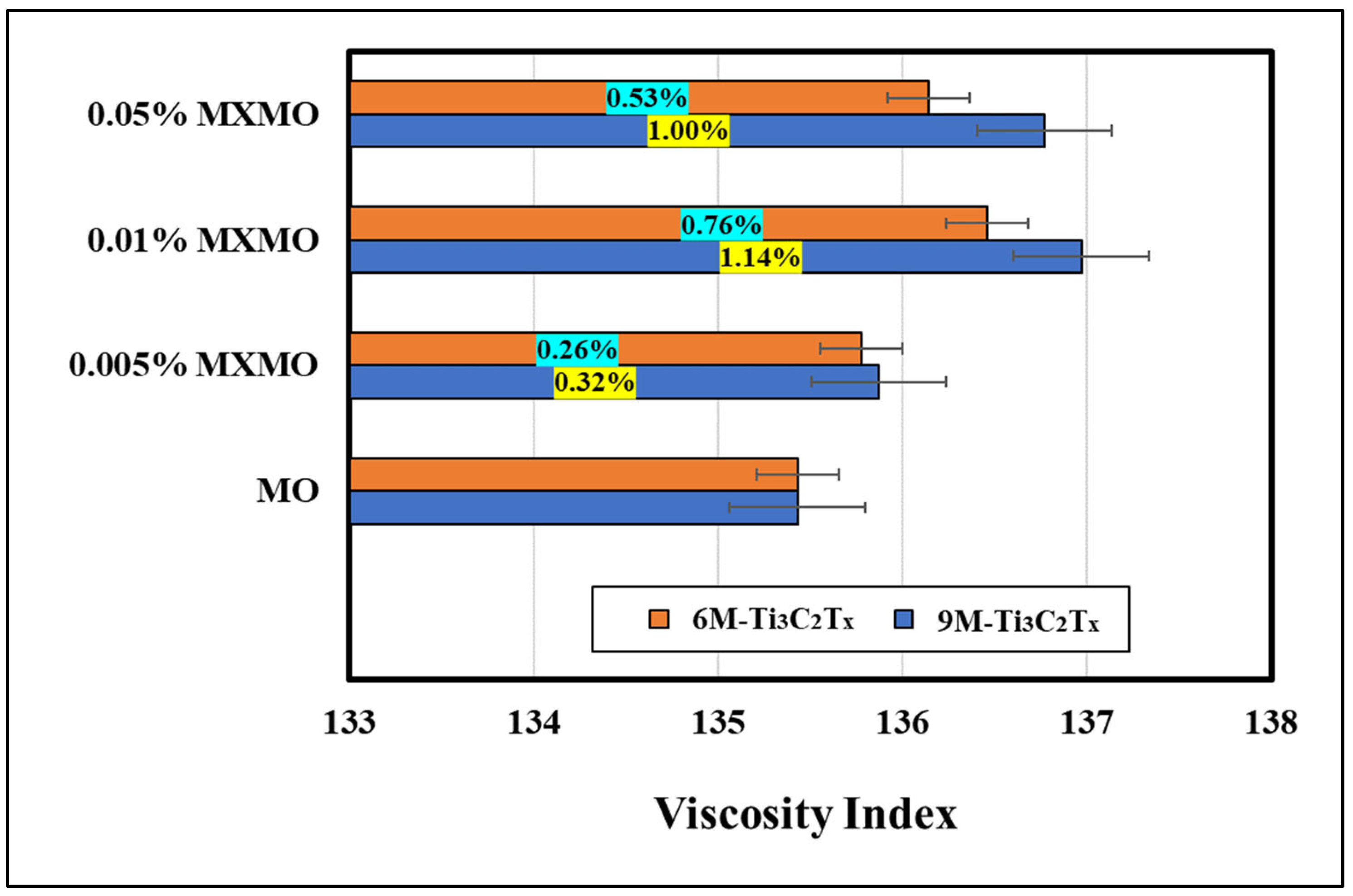 Lubricants 11 00264 g005