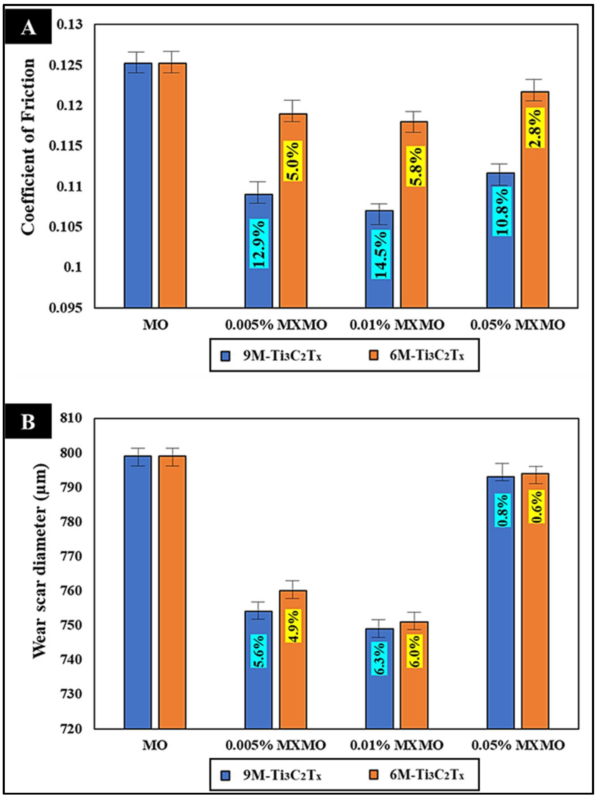 Lubricants 11 00264 g006