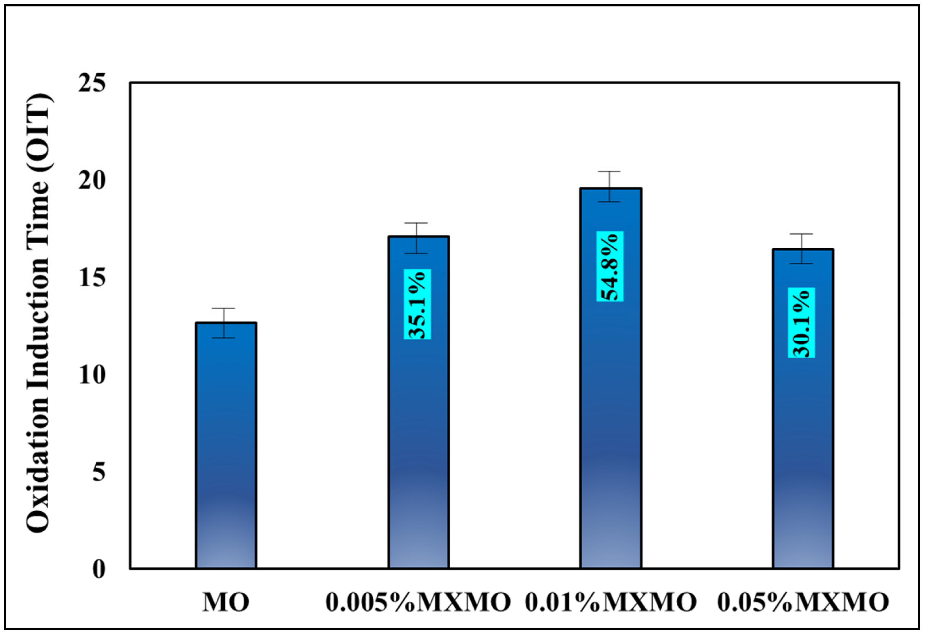 Lubricants 11 00264 g008