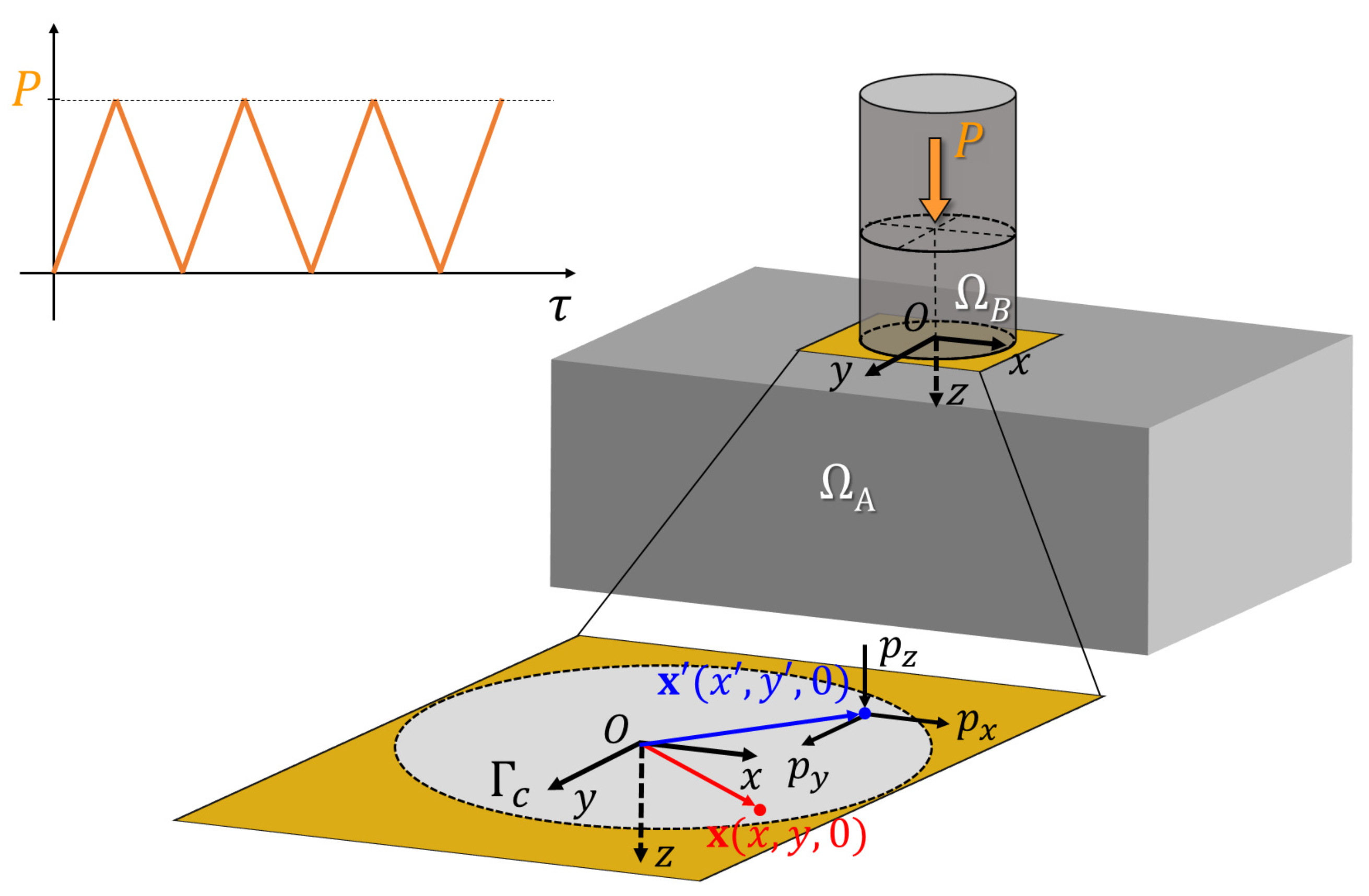 Lubricants 11 00265 g001 Lubricants 11 00265 g001