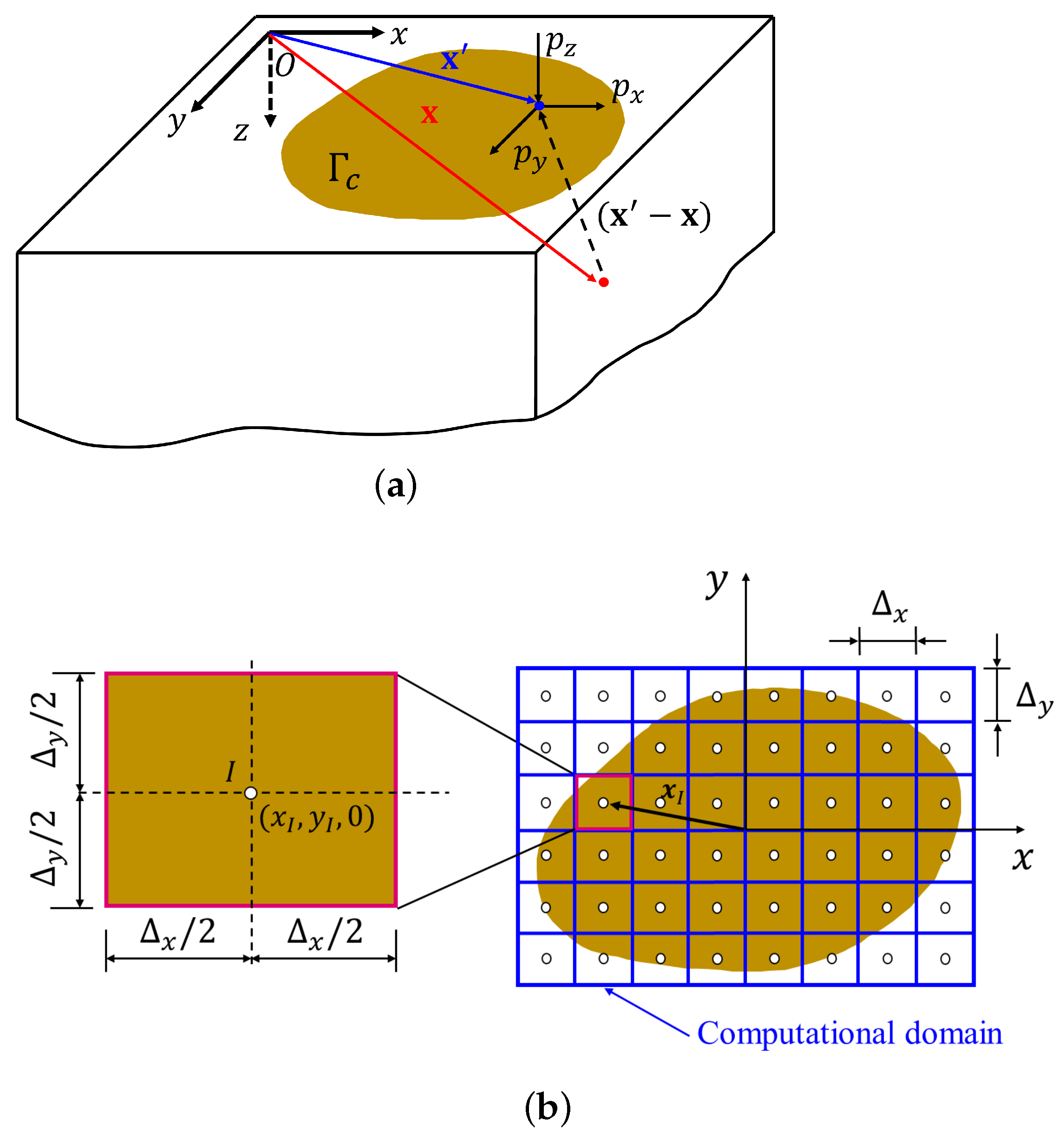 Lubricants 11 00265 g002 Lubricants 11 00265 g002