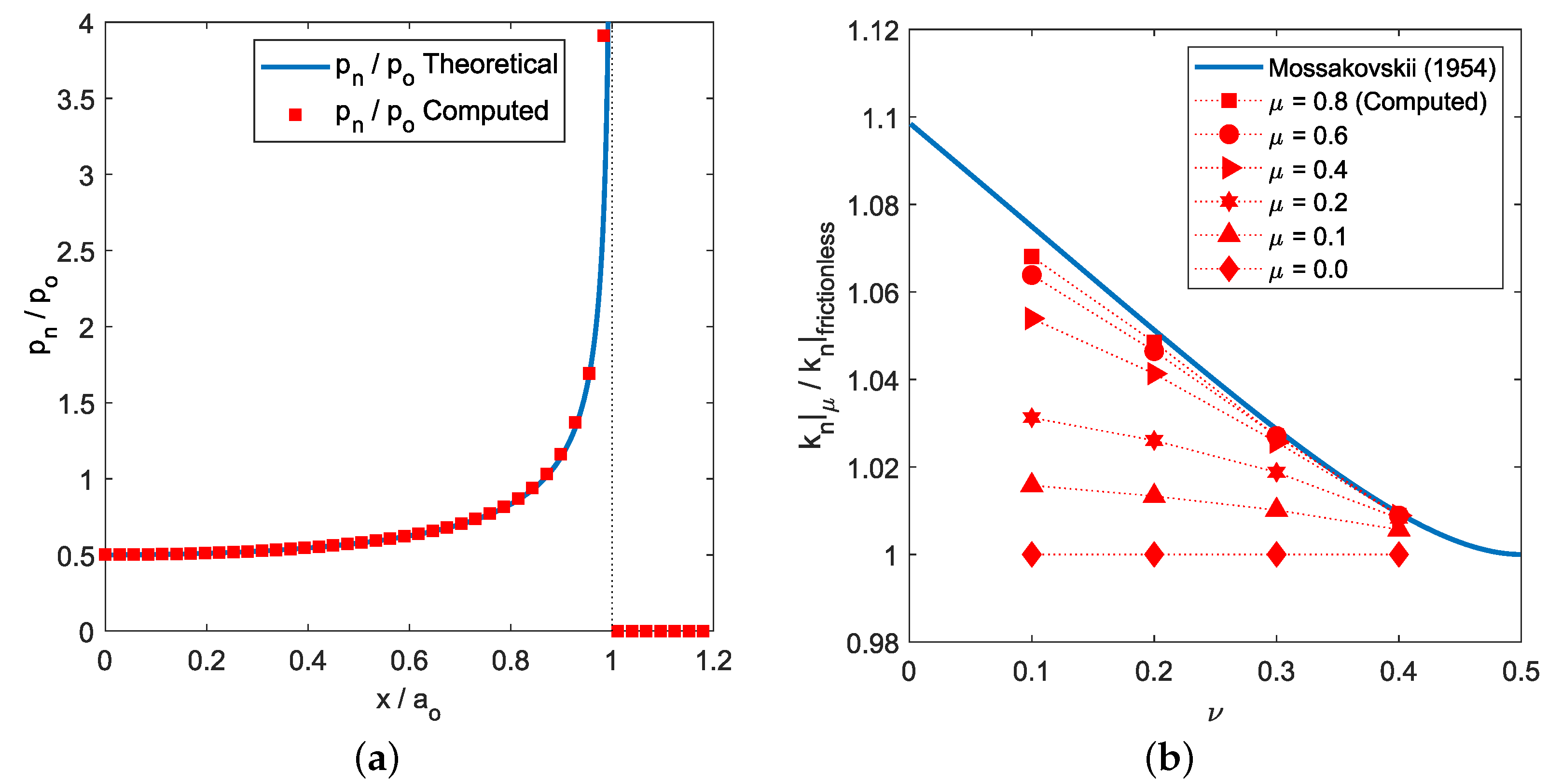 Lubricants 11 00265 g003 Lubricants 11 00265 g003