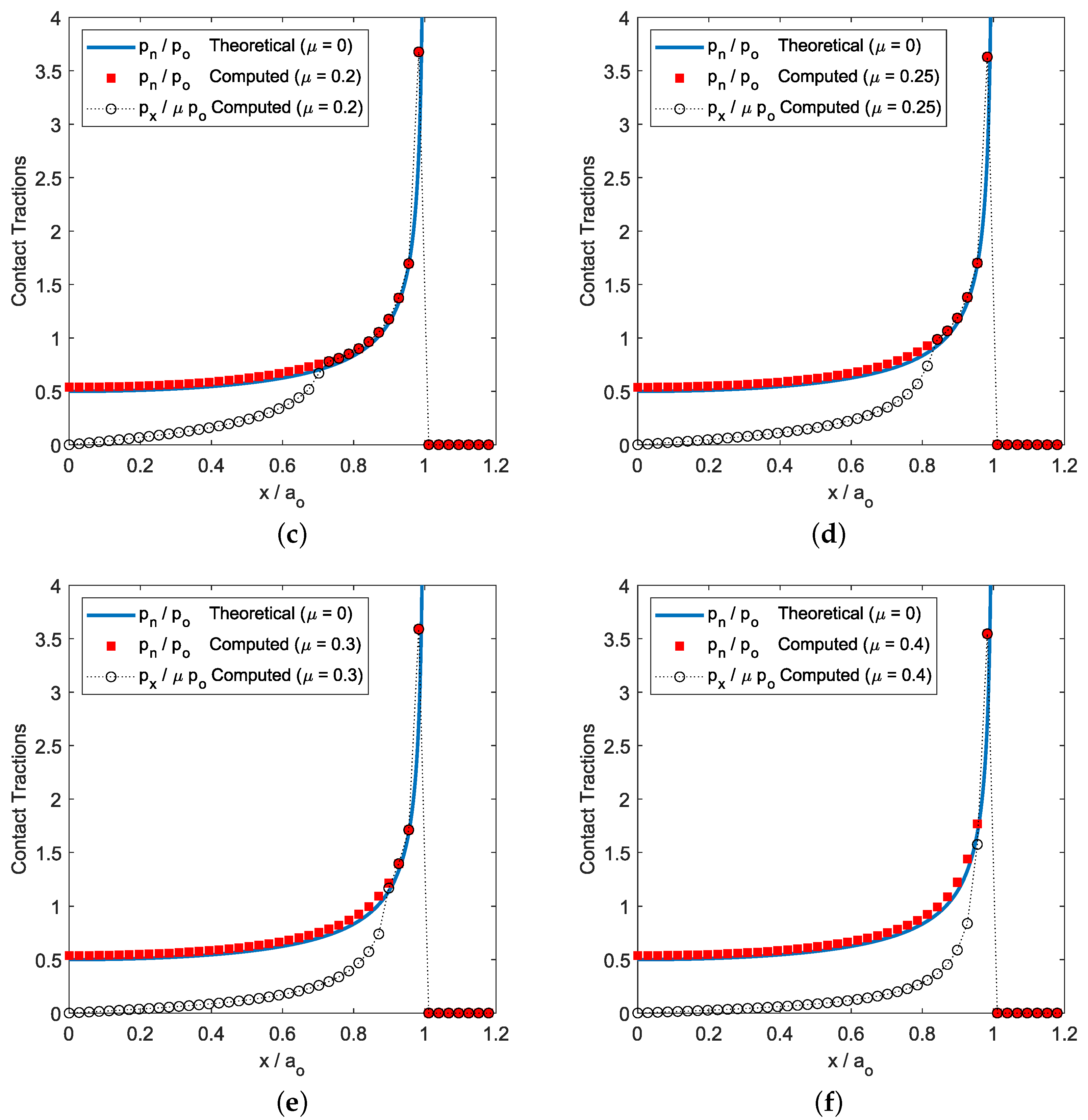 Lubricants 11 00265 g004b Lubricants 11 00265 g004b