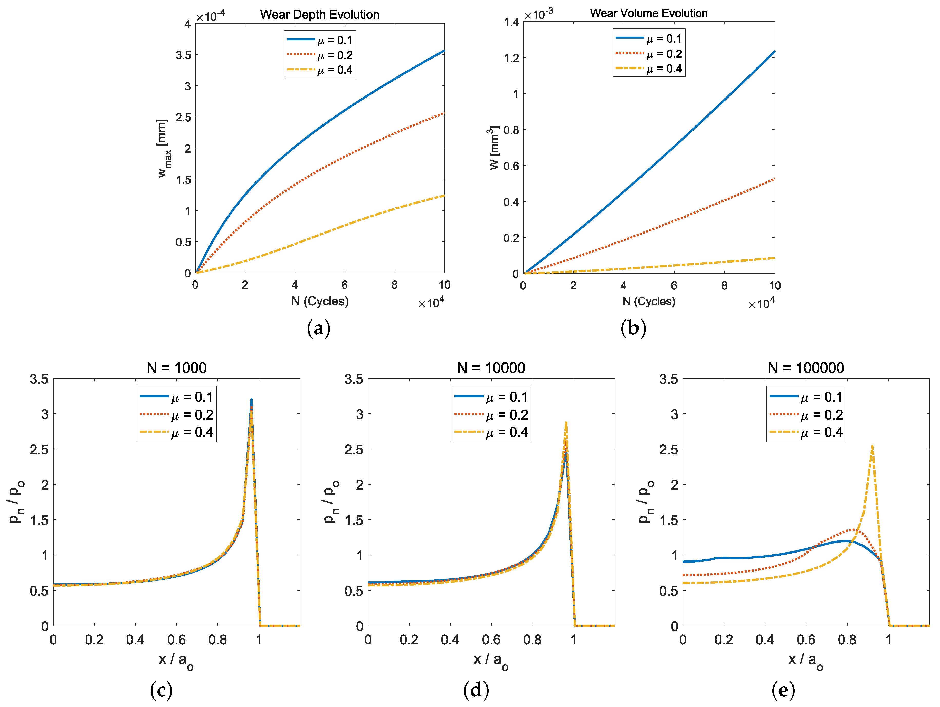 Lubricants 11 00265 g006 Lubricants 11 00265 g006