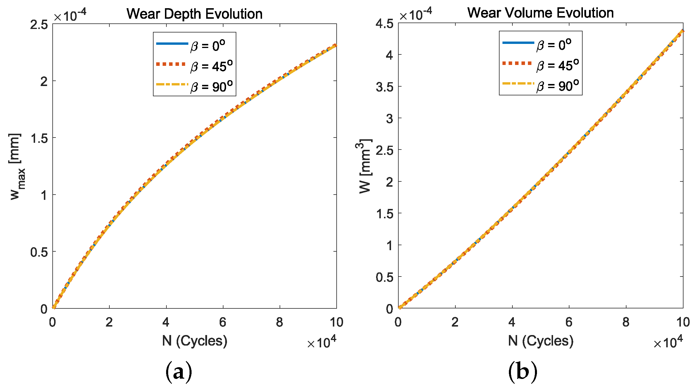 Lubricants 11 00265 g009 Lubricants 11 00265 g009