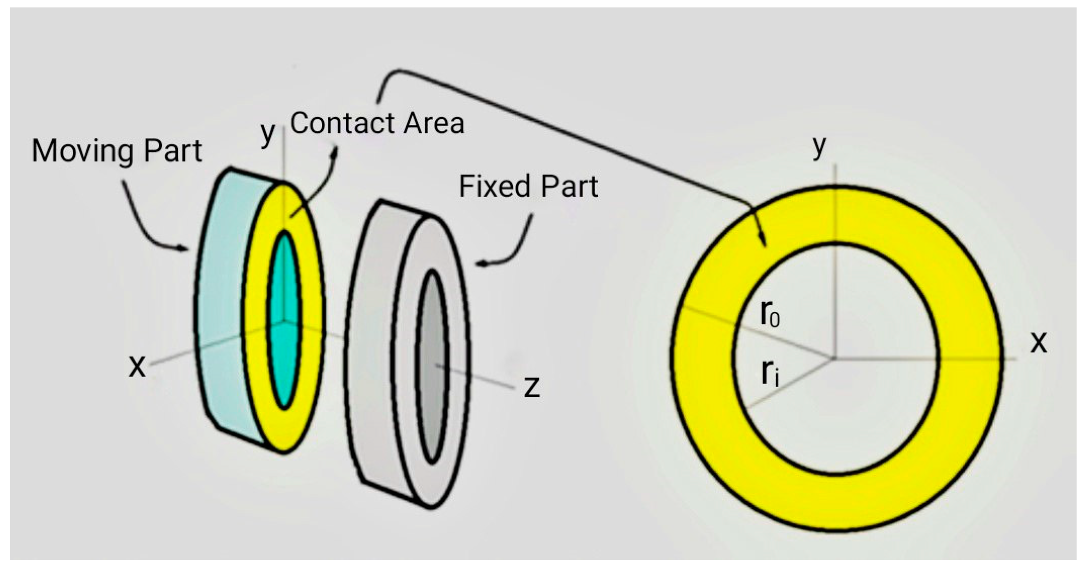 Lubricants 11 00266 g001