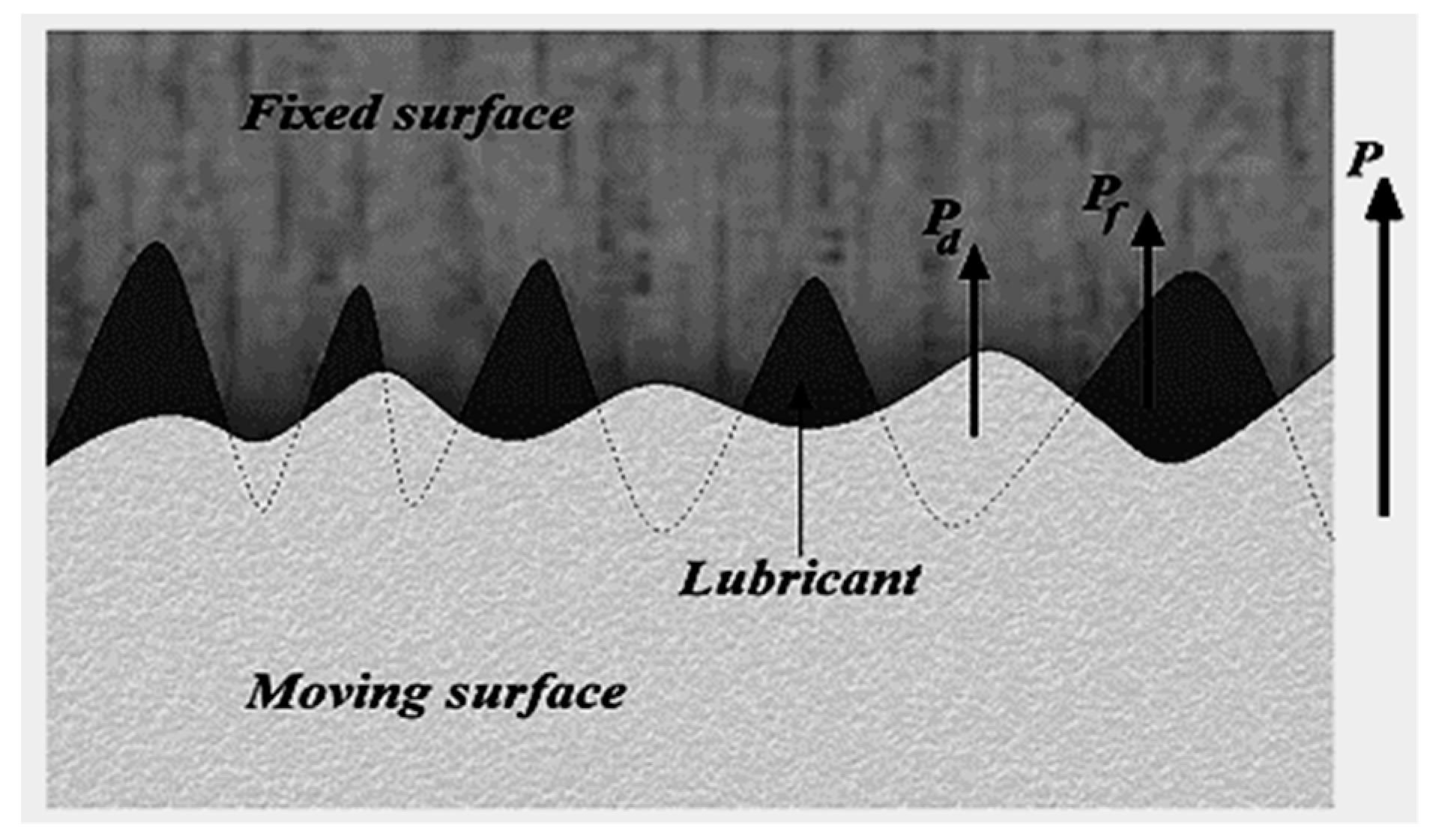 Lubricants 11 00266 g002