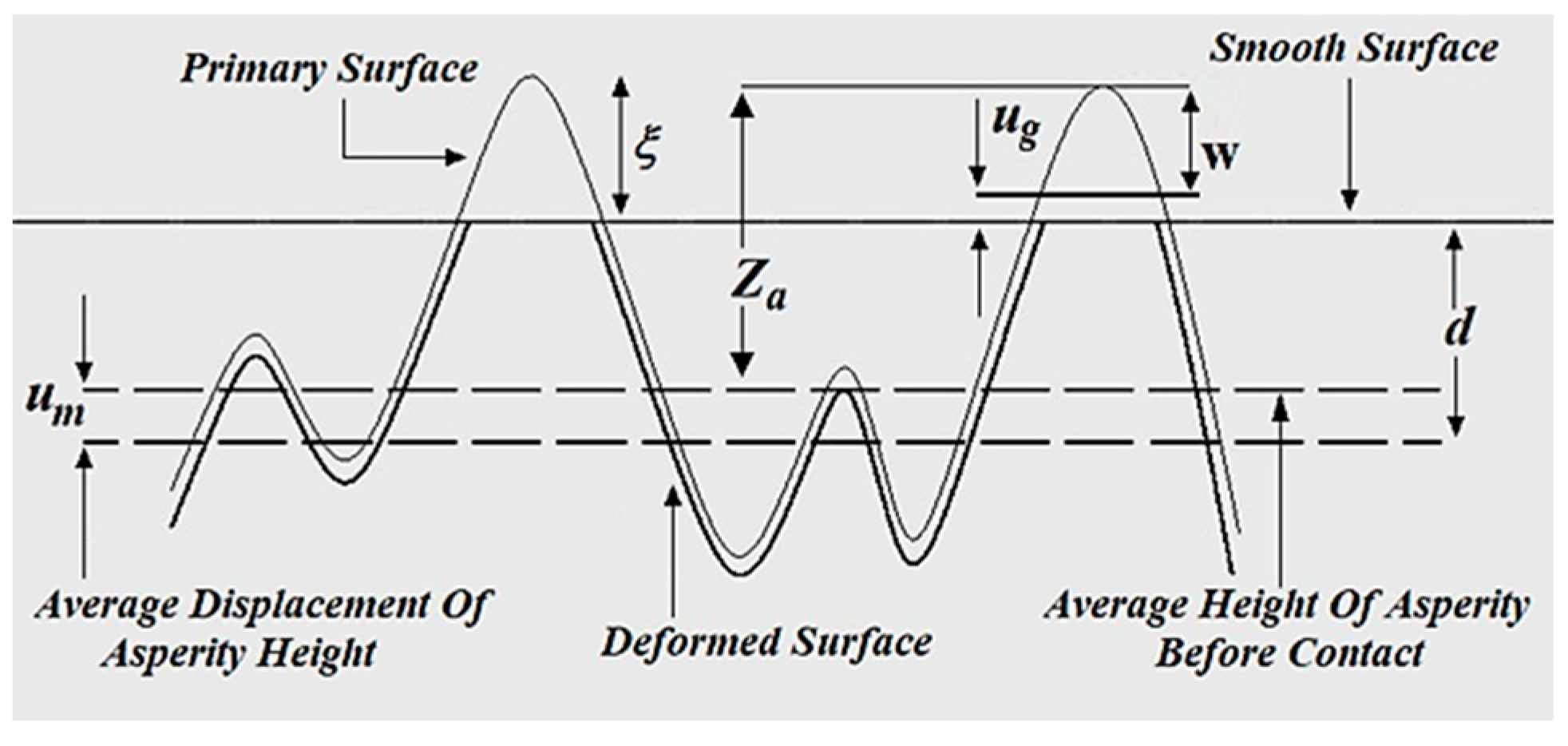 Lubricants 11 00266 g004