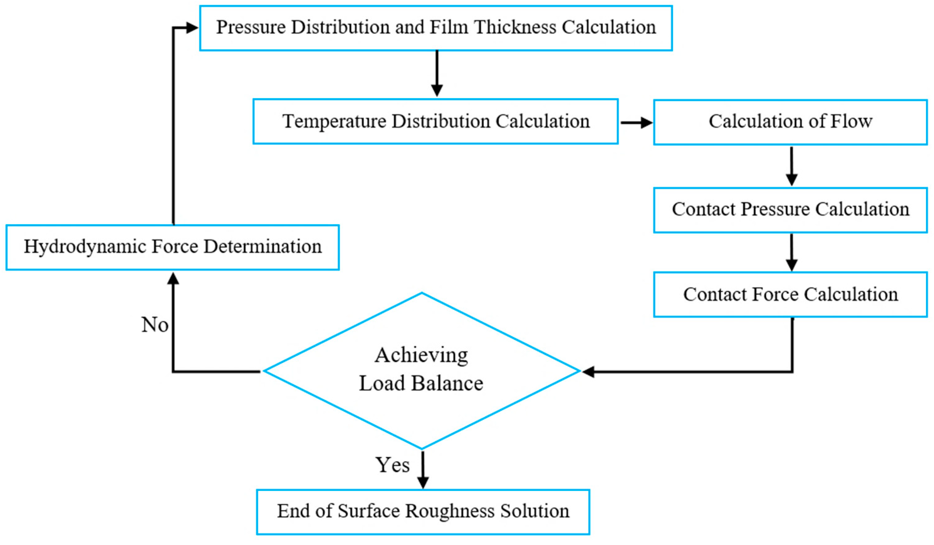 Lubricants 11 00266 g005