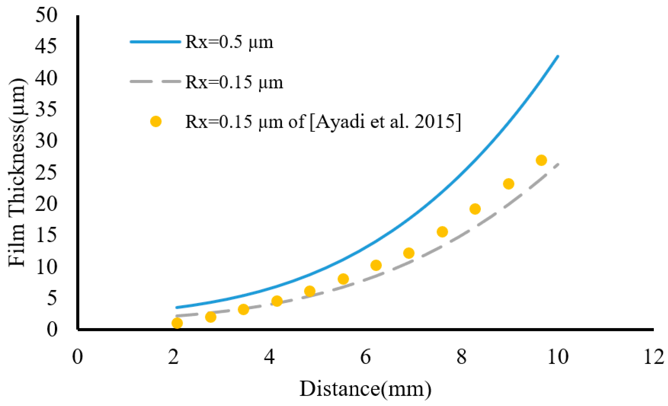 Lubricants 11 00266 g008