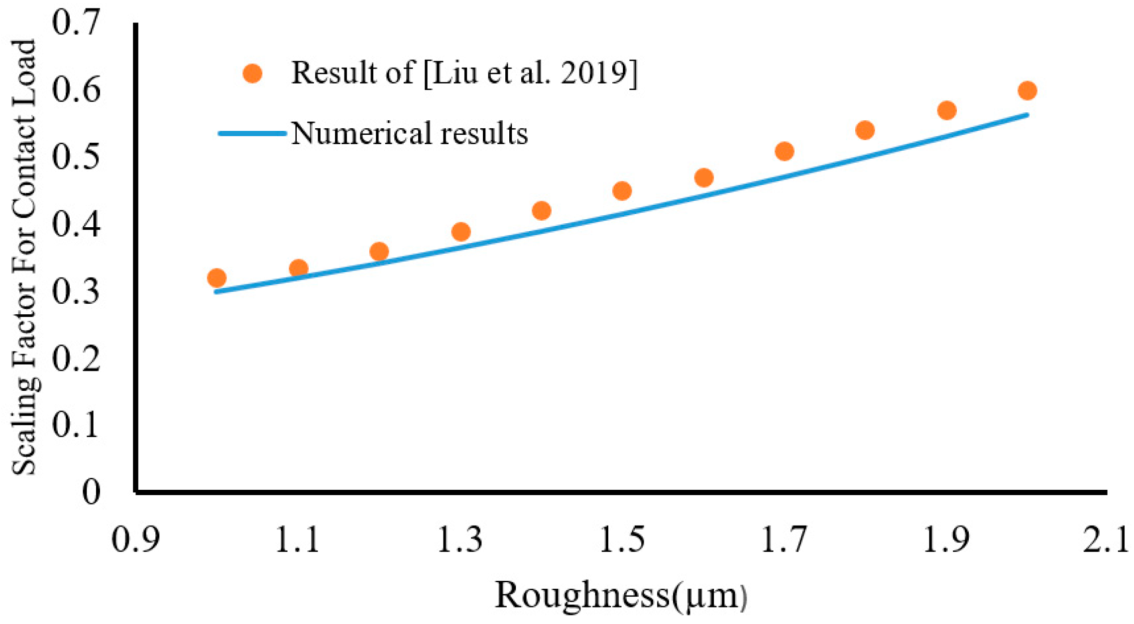 Lubricants 11 00266 g009