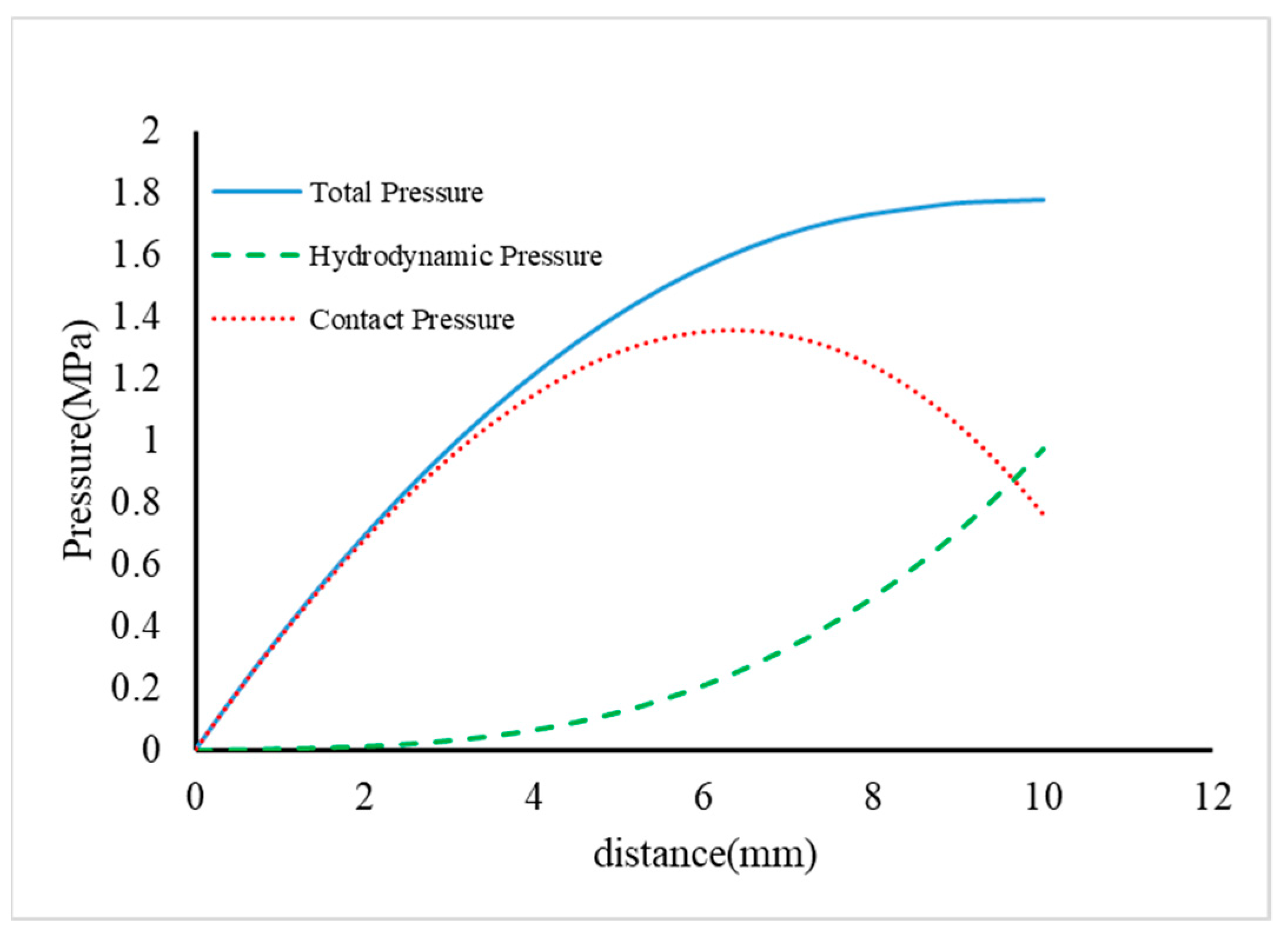 Lubricants 11 00266 g010