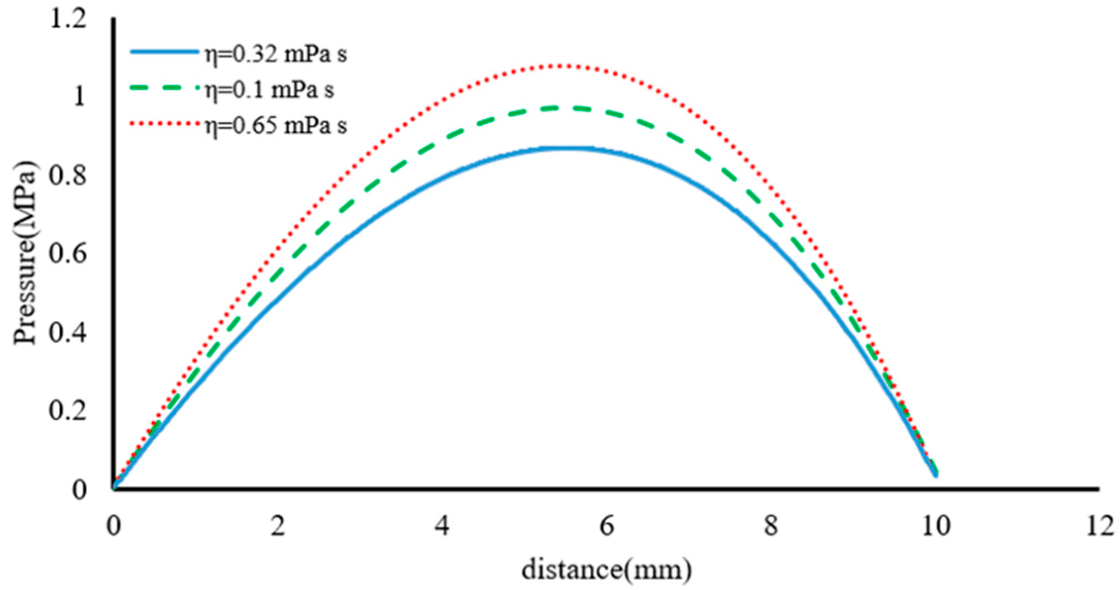 Lubricants 11 00266 g012