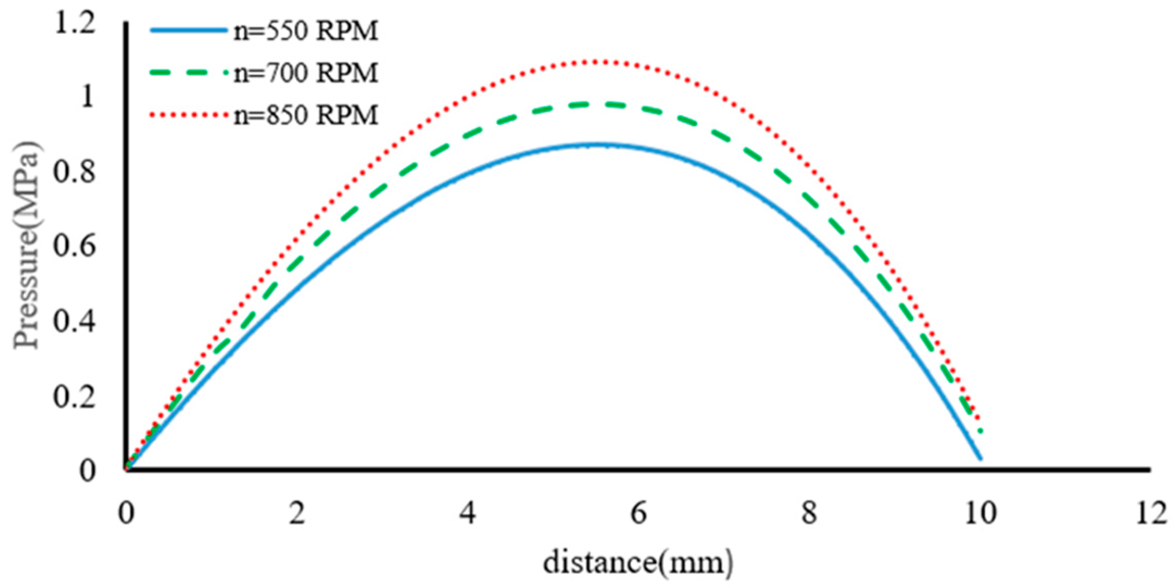 Lubricants 11 00266 g013