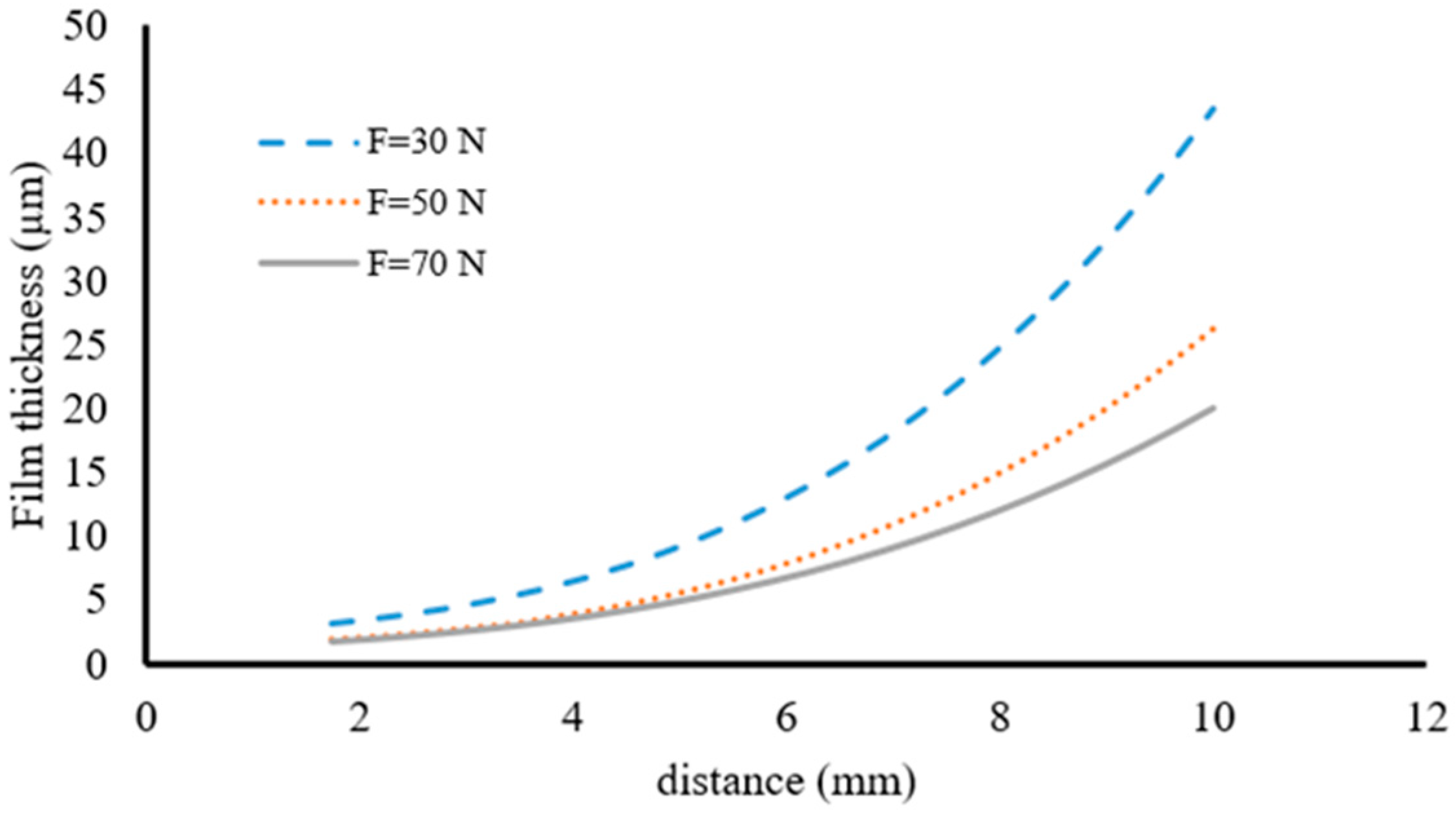 Lubricants 11 00266 g014