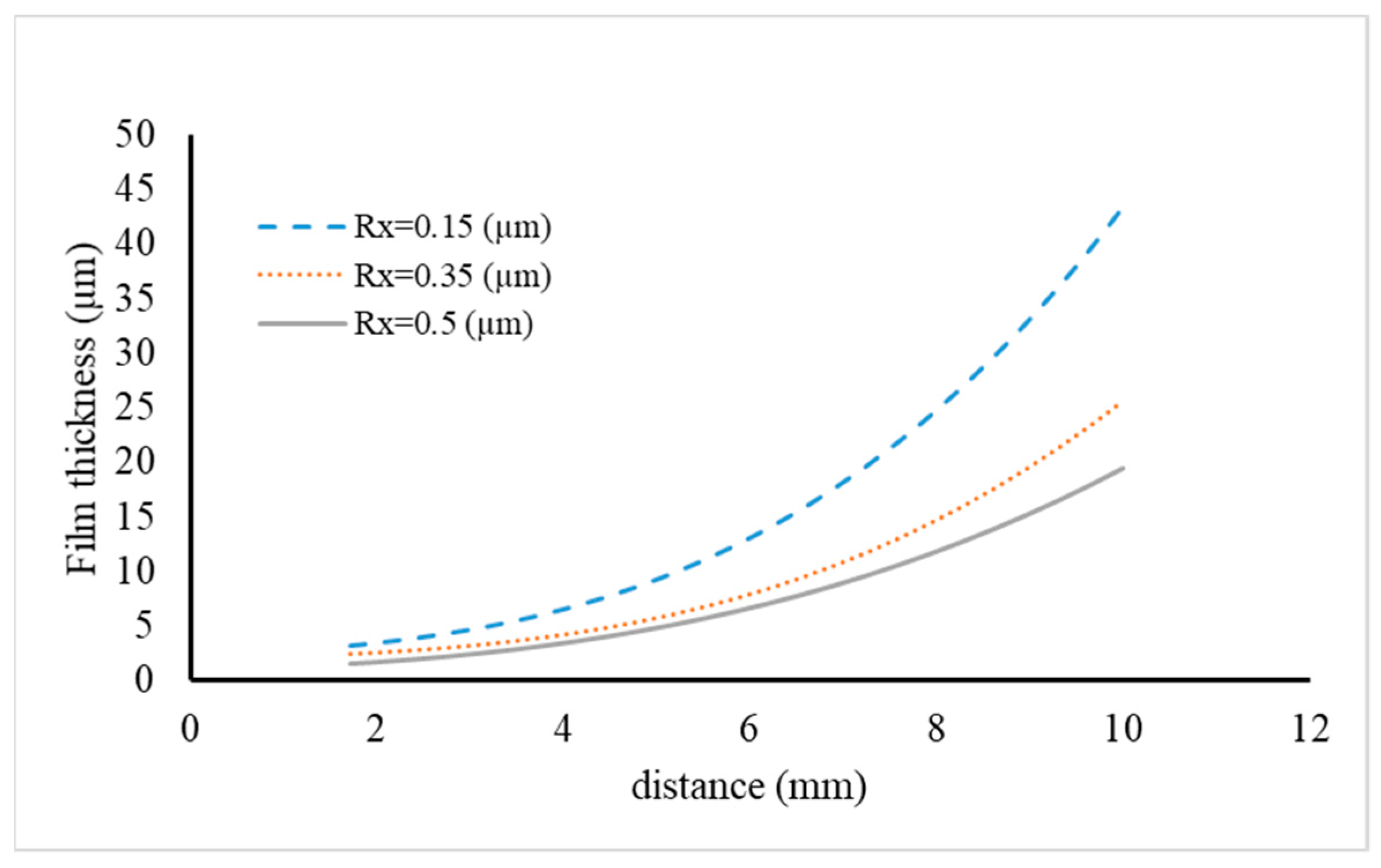 Lubricants 11 00266 g015