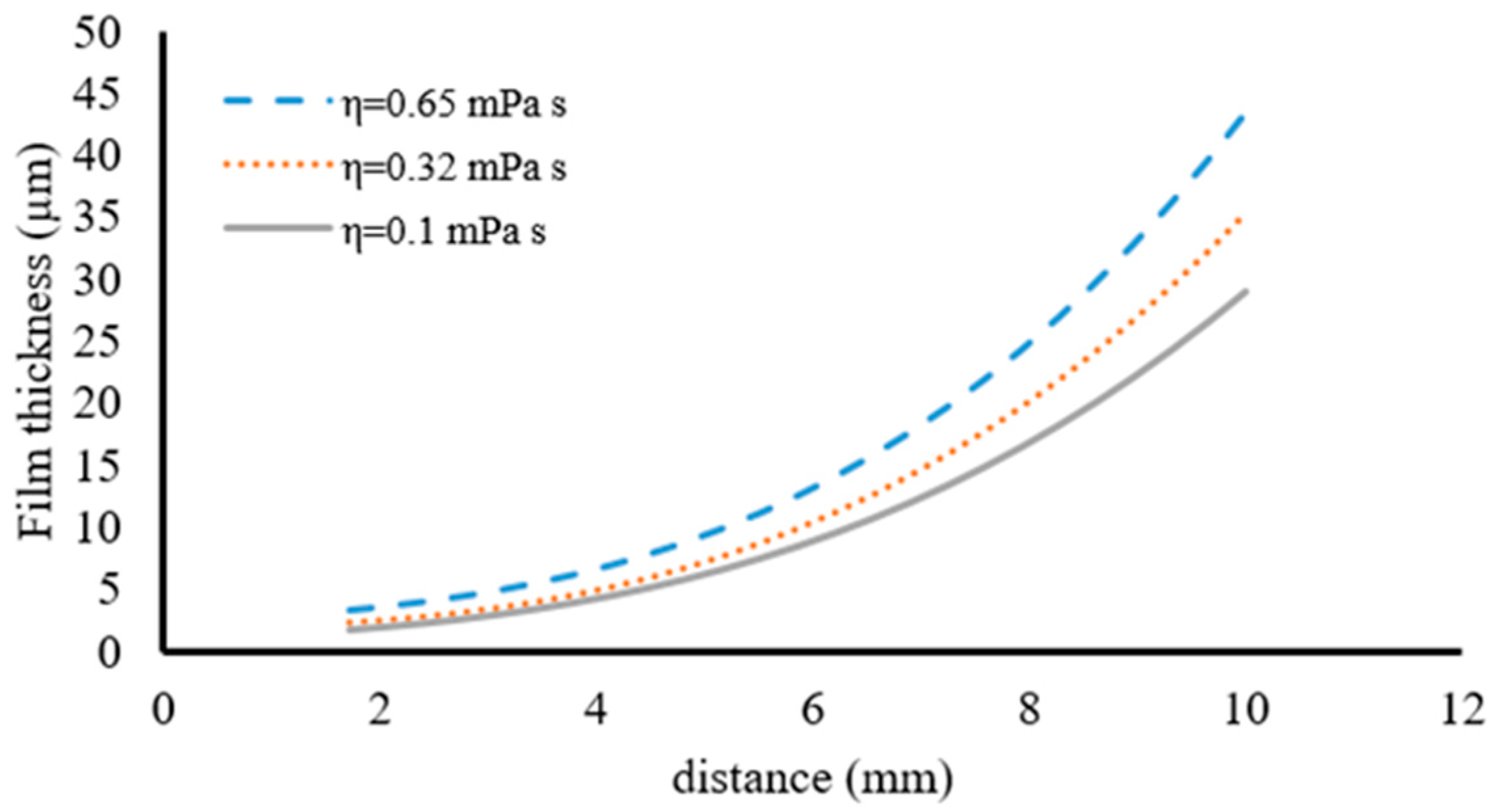 Lubricants 11 00266 g016