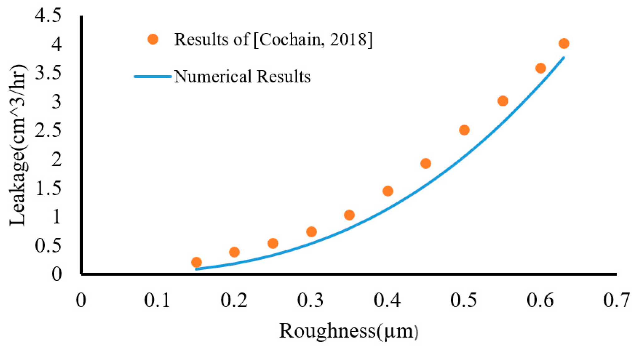 Lubricants 11 00266 g018