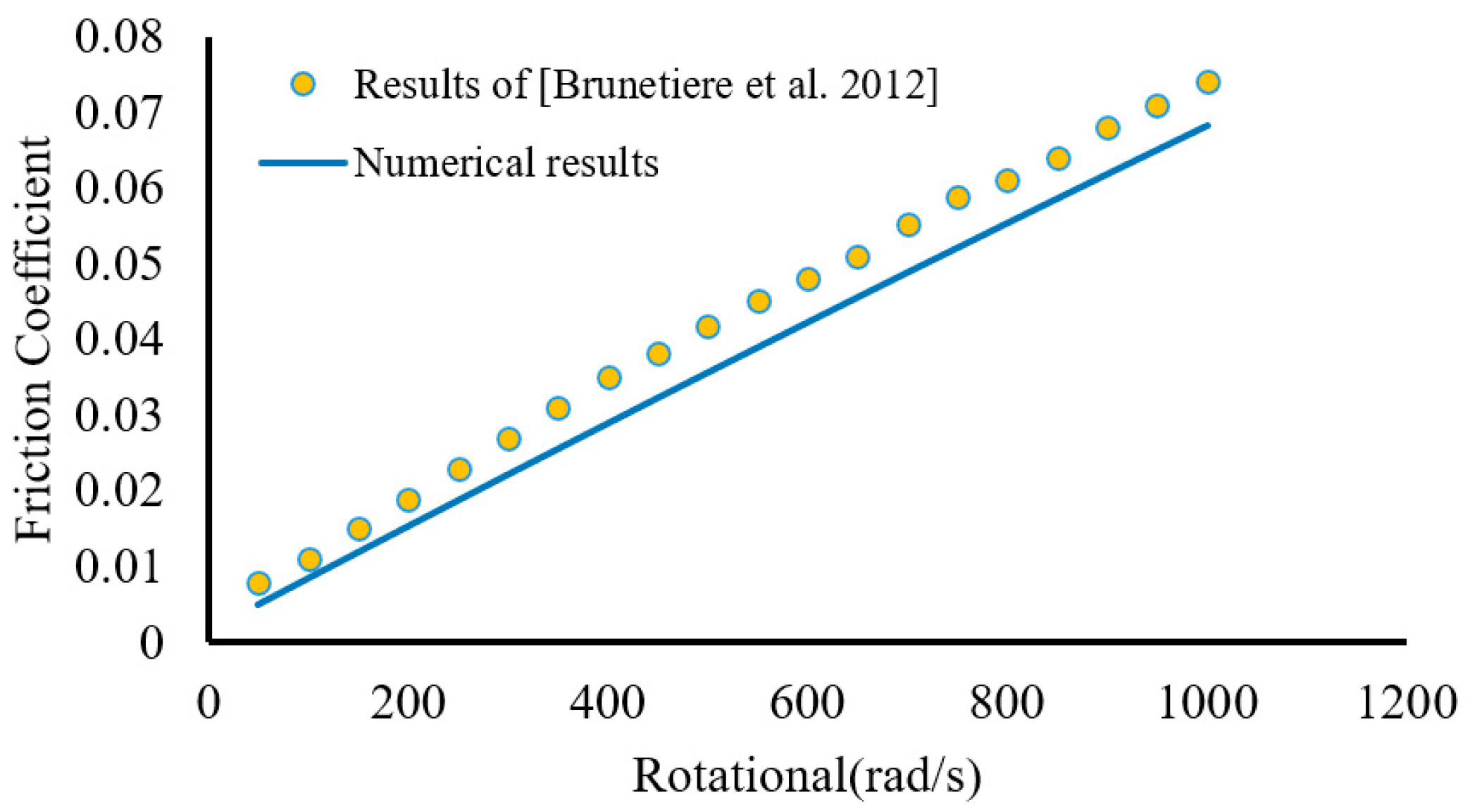 Lubricants 11 00266 g019
