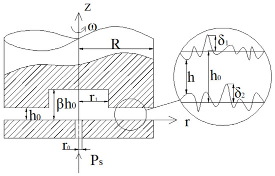 Investigation of the Static Performance of Hydrostatic