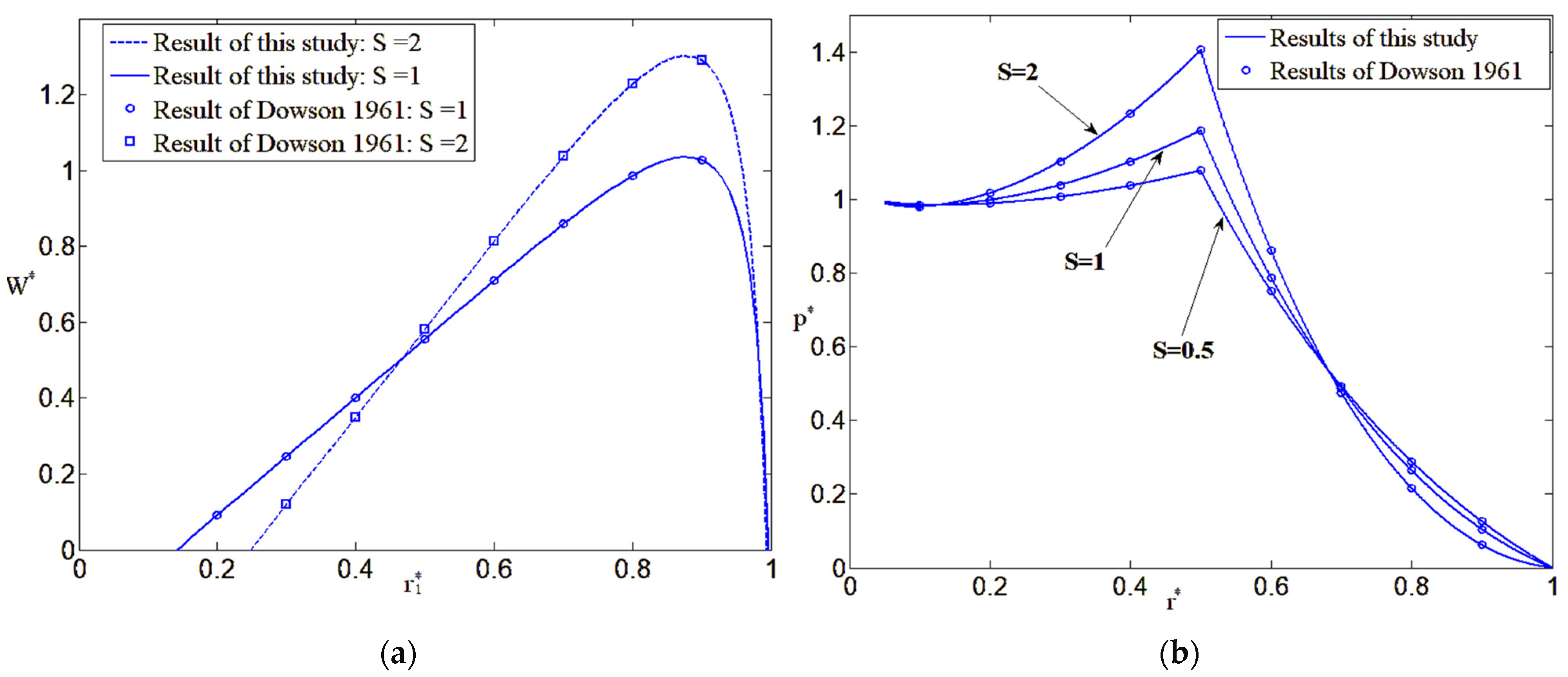 Lubricants 11 00267 g002