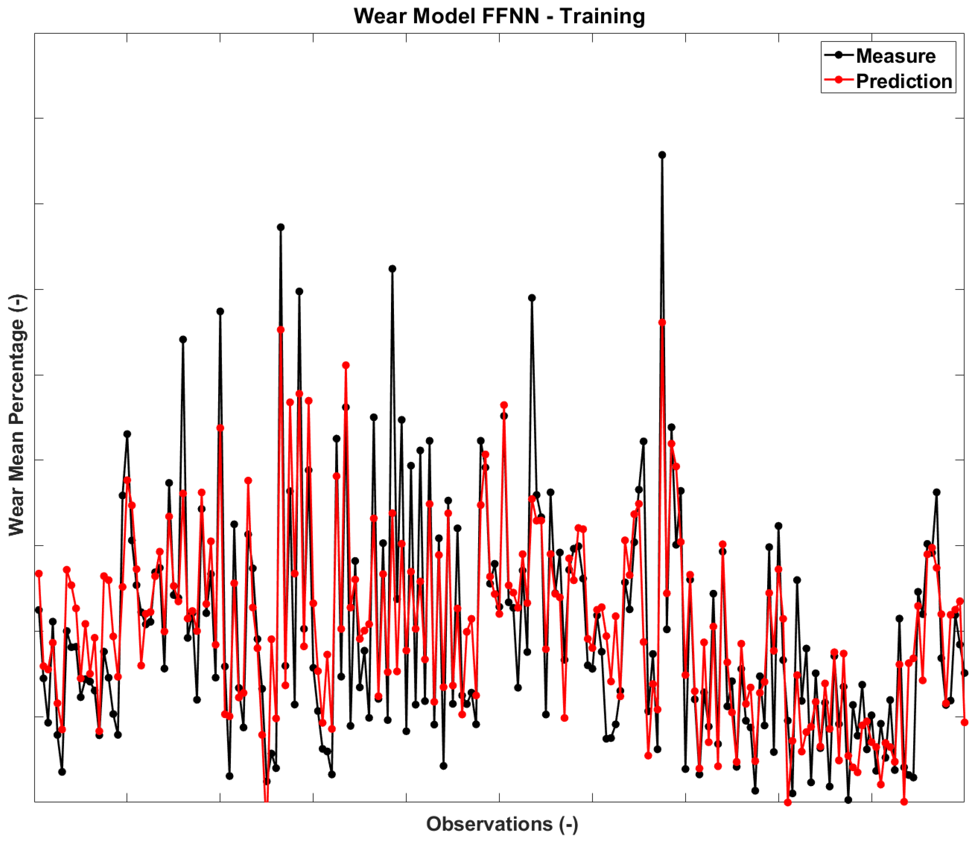Lubricants 11 00269 g008