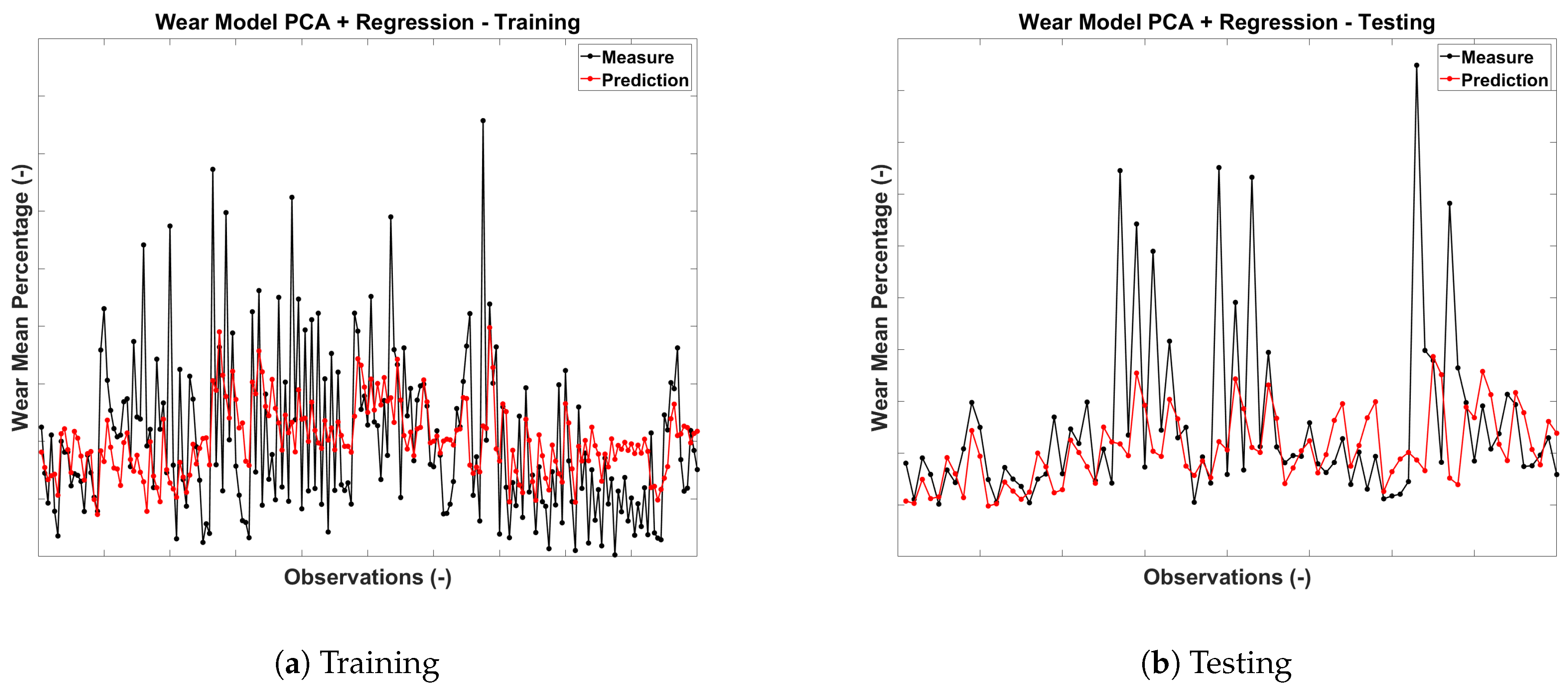 Lubricants 11 00269 g011