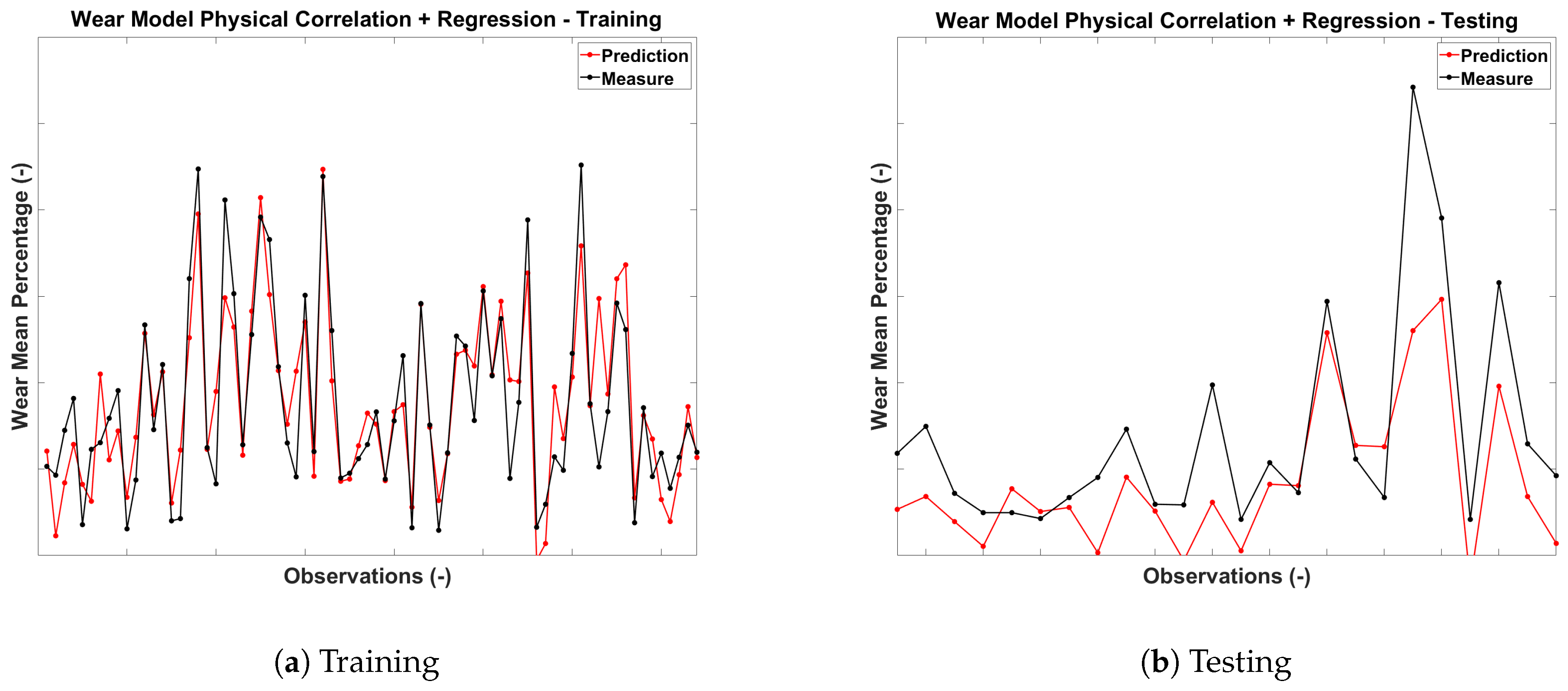 Lubricants 11 00269 g015