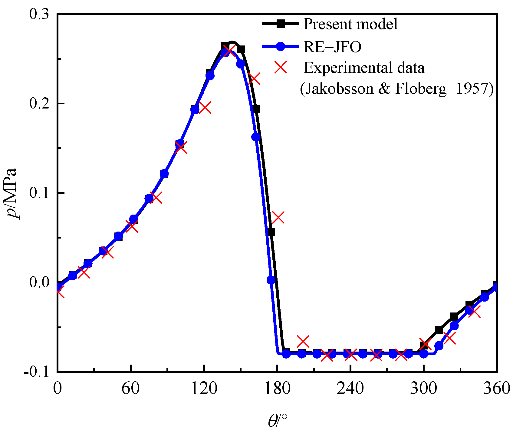 Lubricants 11 00270 g002 Lubricants 11 00270 g002