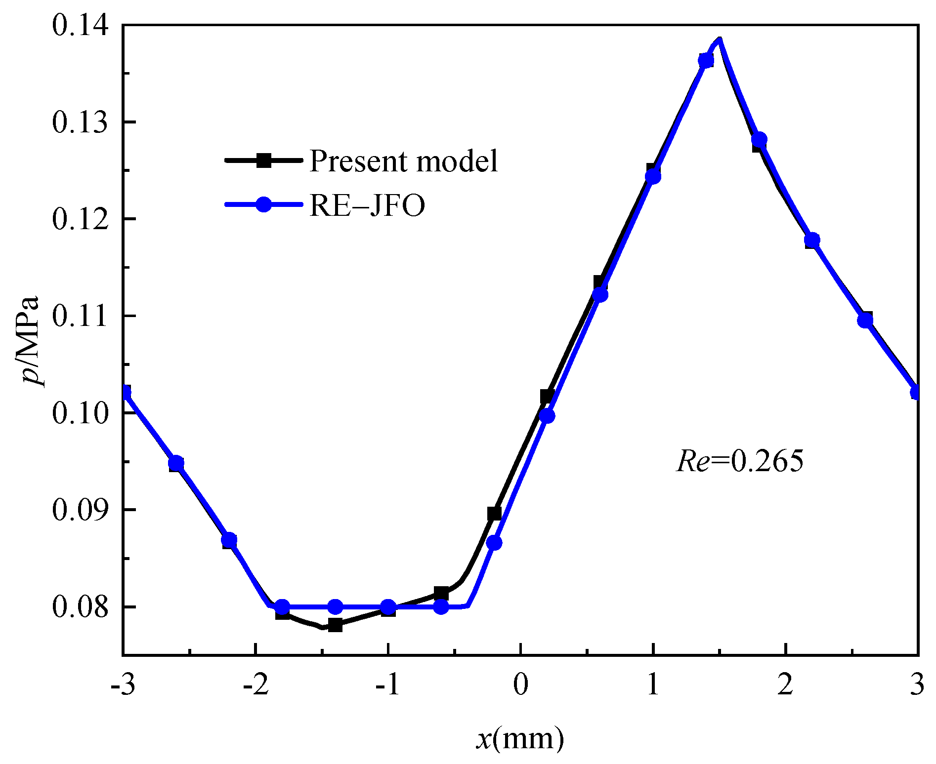 Lubricants 11 00270 g003 Lubricants 11 00270 g003