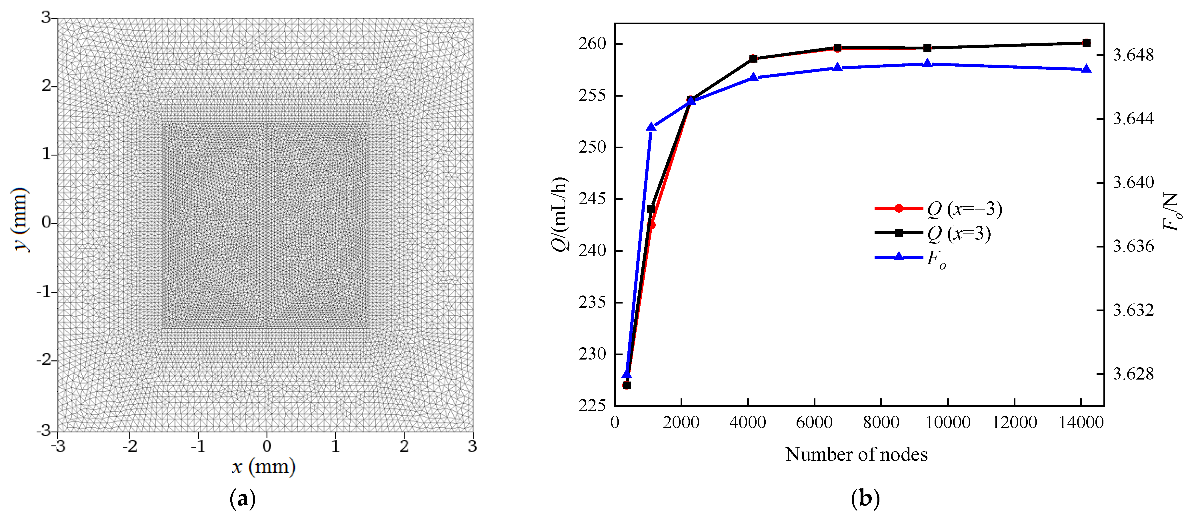 Lubricants 11 00270 g005 Lubricants 11 00270 g005