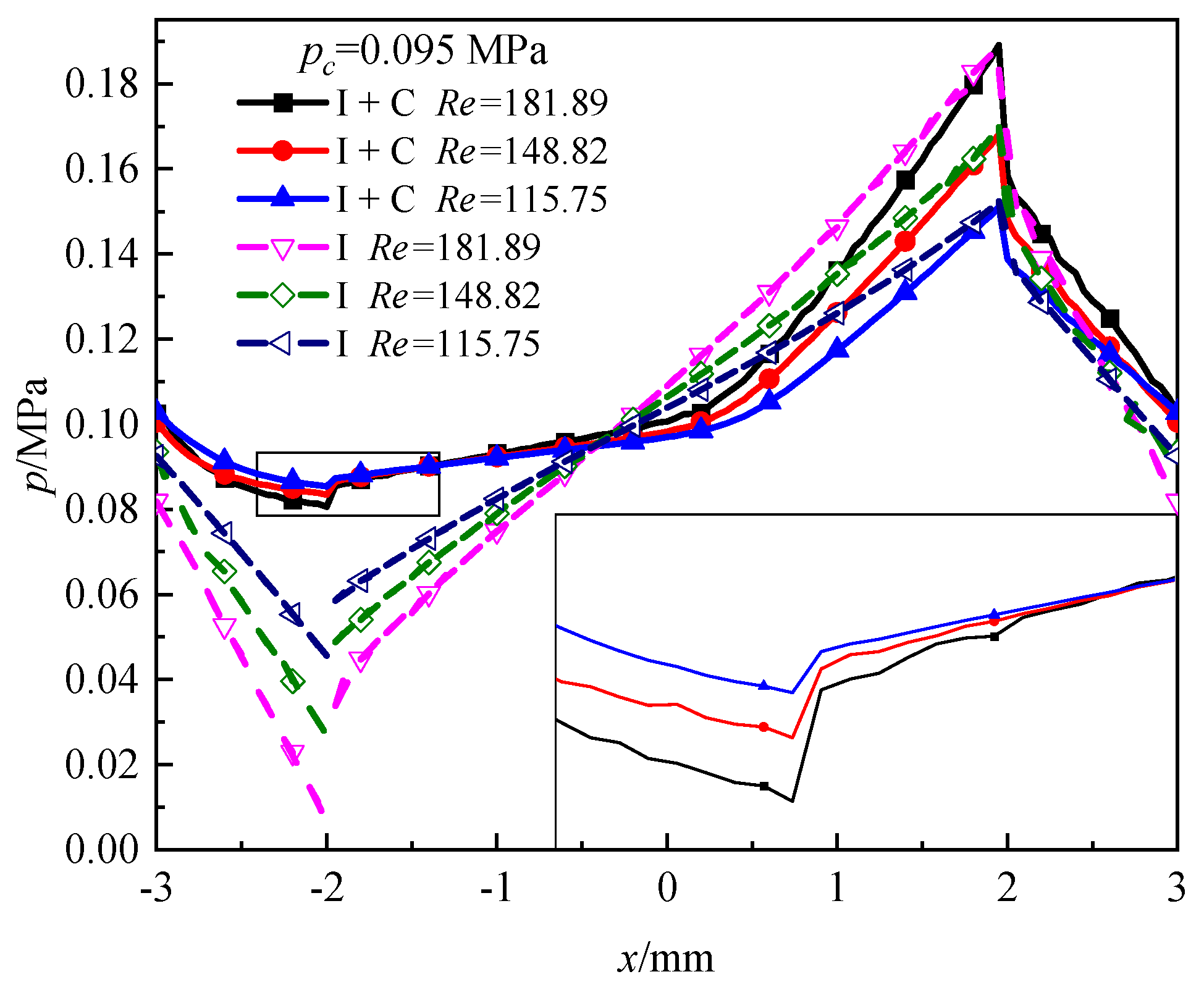 Lubricants 11 00270 g007 Lubricants 11 00270 g007