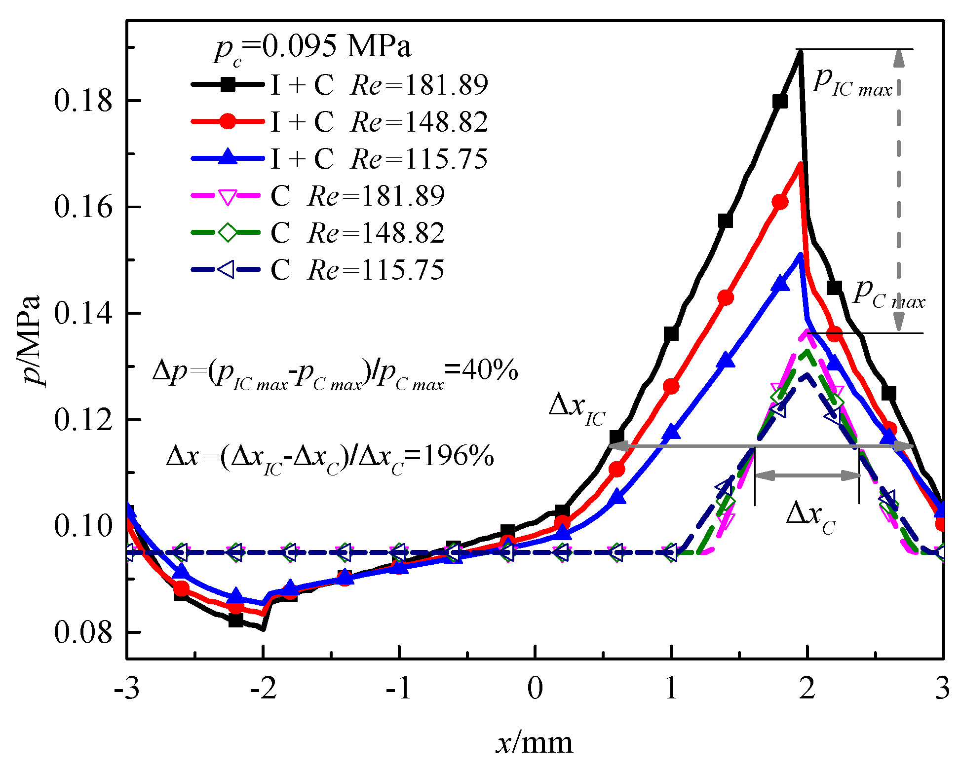 Lubricants 11 00270 g008 Lubricants 11 00270 g008
