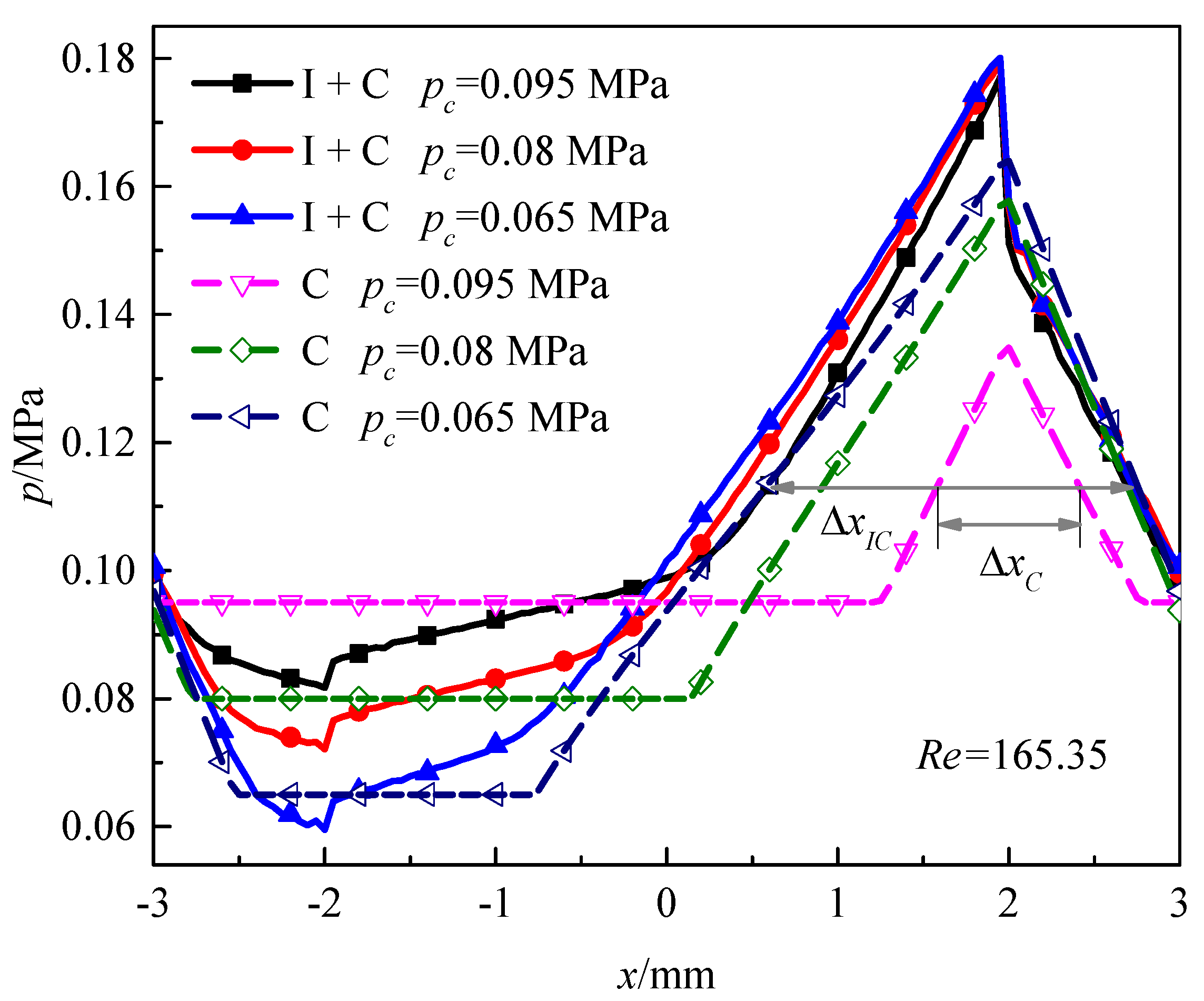 Lubricants 11 00270 g010 Lubricants 11 00270 g010