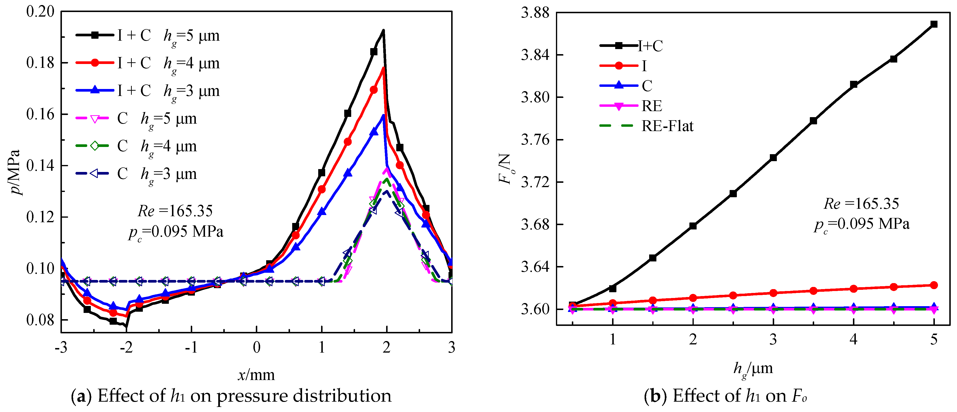 Lubricants 11 00270 g013 Lubricants 11 00270 g013