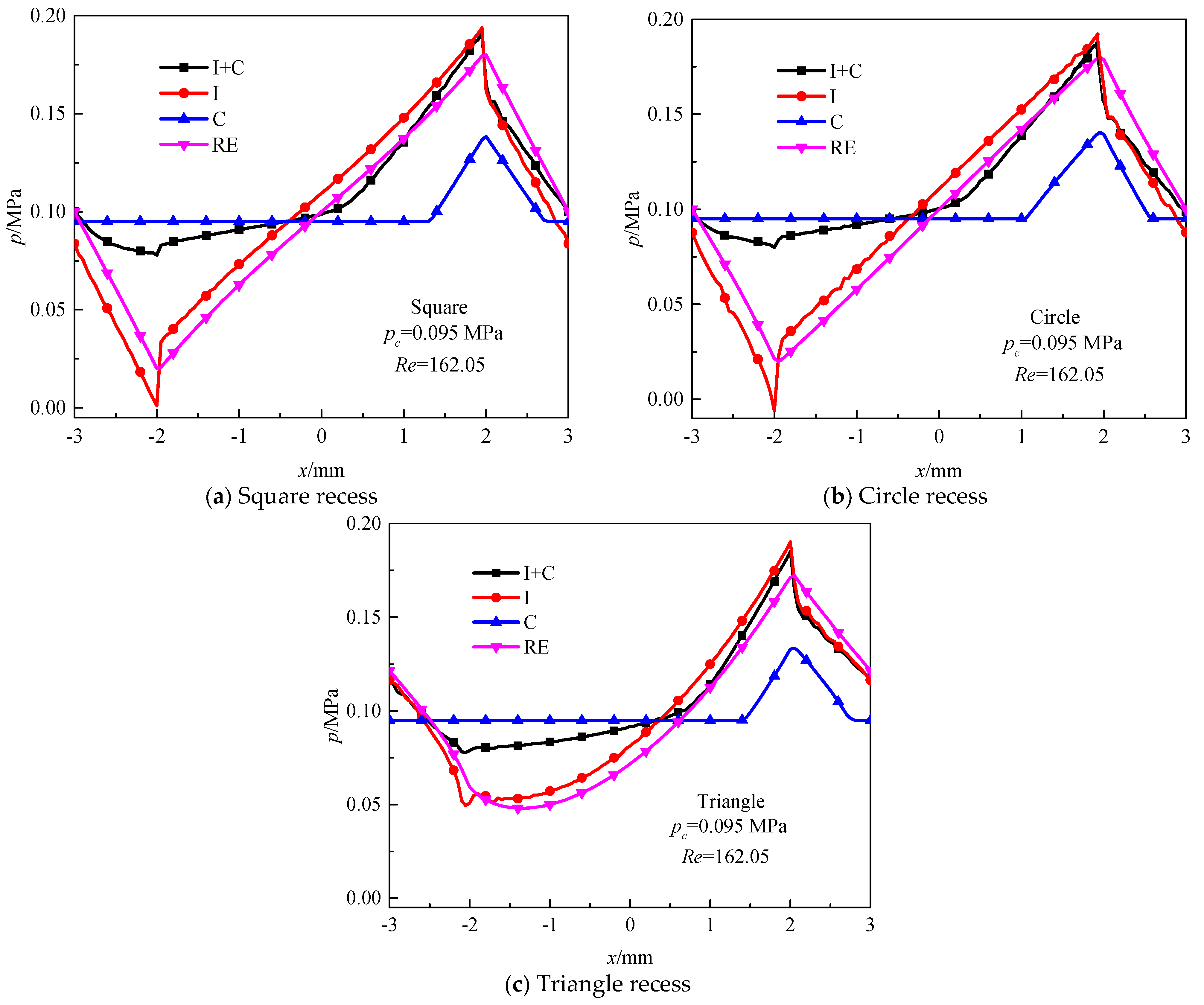 Lubricants 11 00270 g014 Lubricants 11 00270 g014