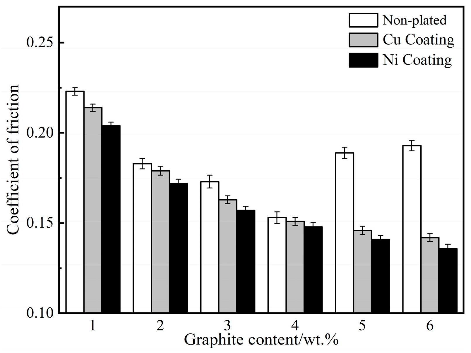 Lubricants 11 00271 g003 550