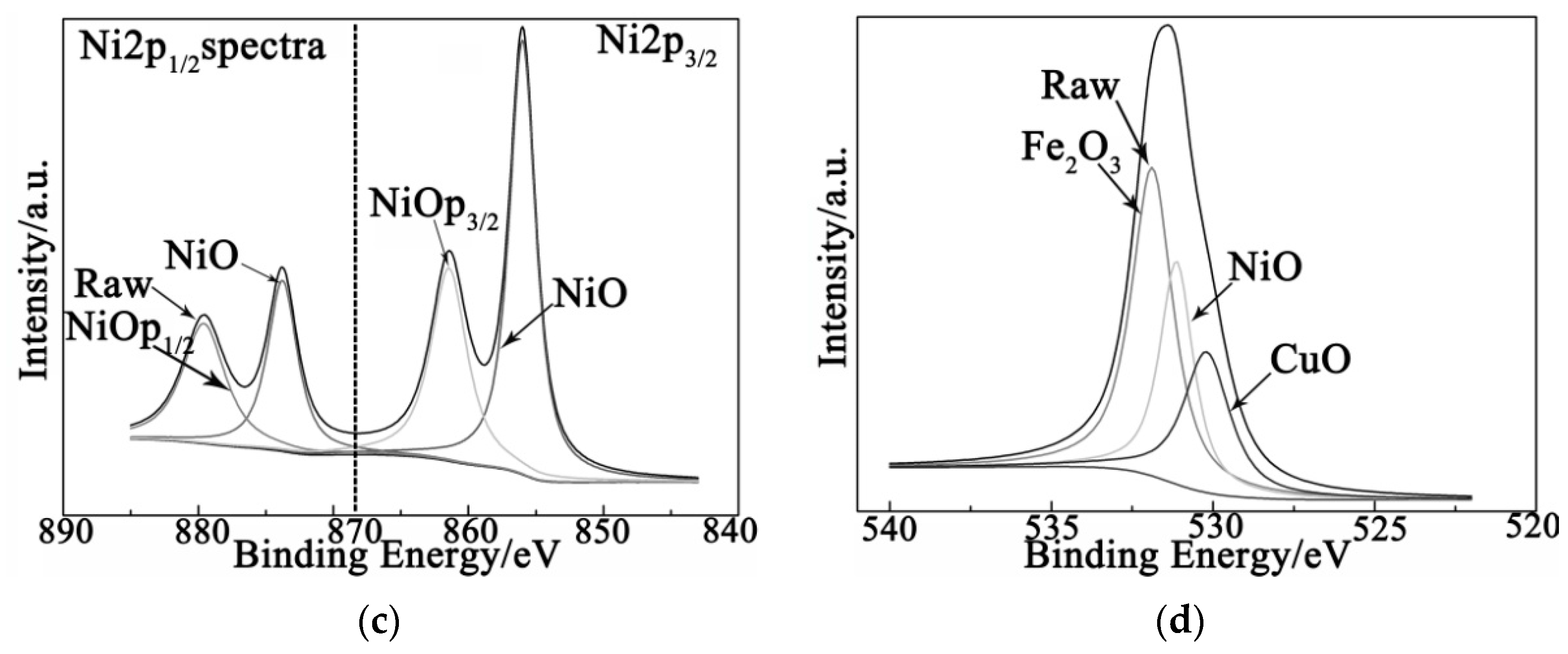 Lubricants 11 00271 g005b 550