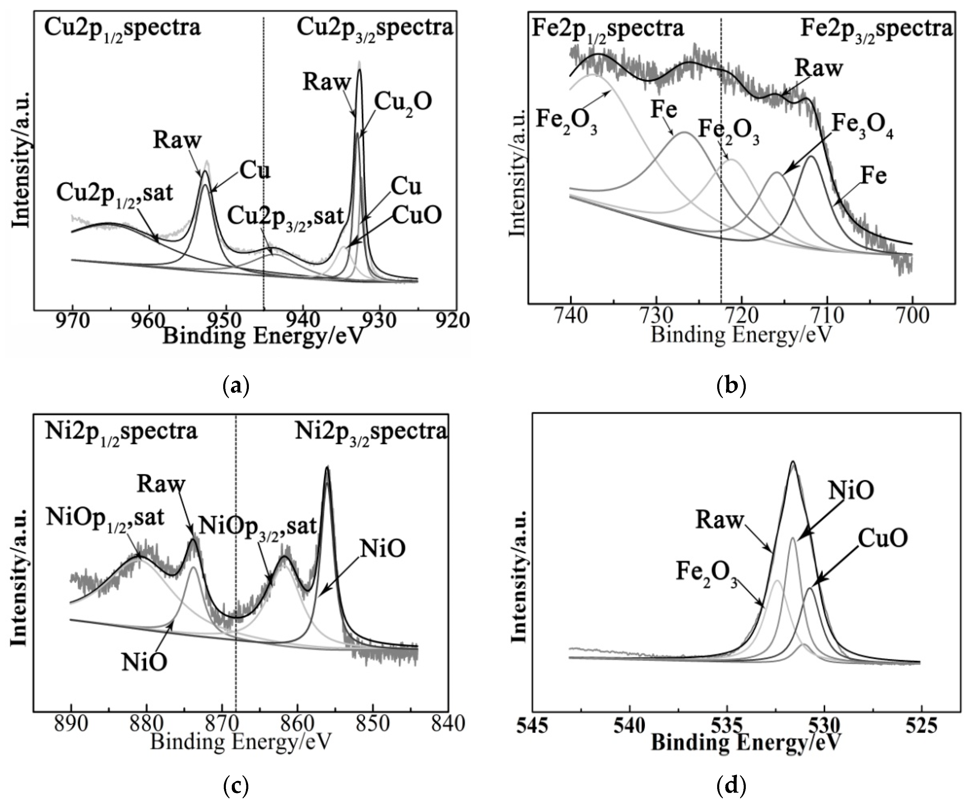 Lubricants 11 00271 g007 550