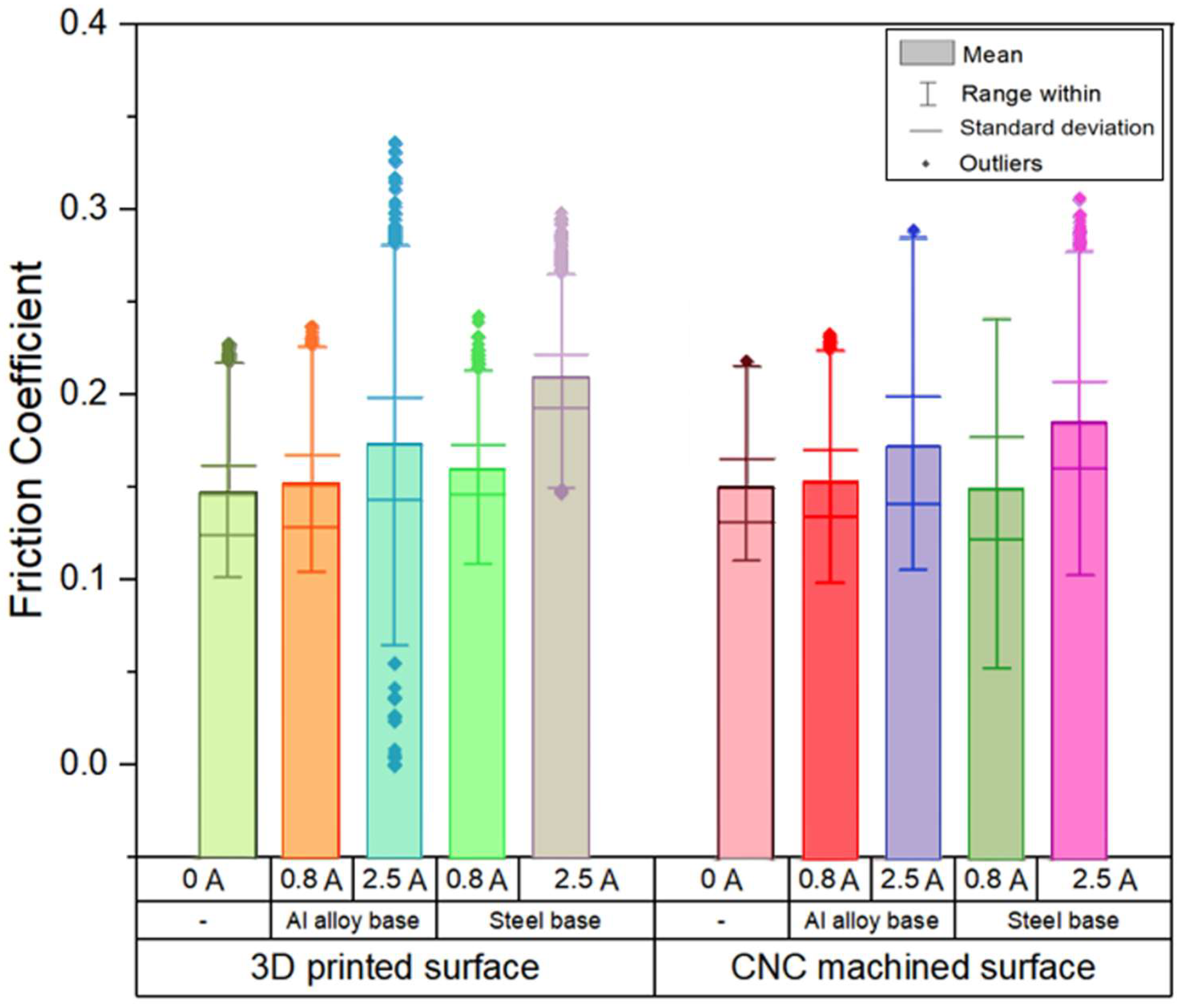 Lubricants 11 00273 g007 550
