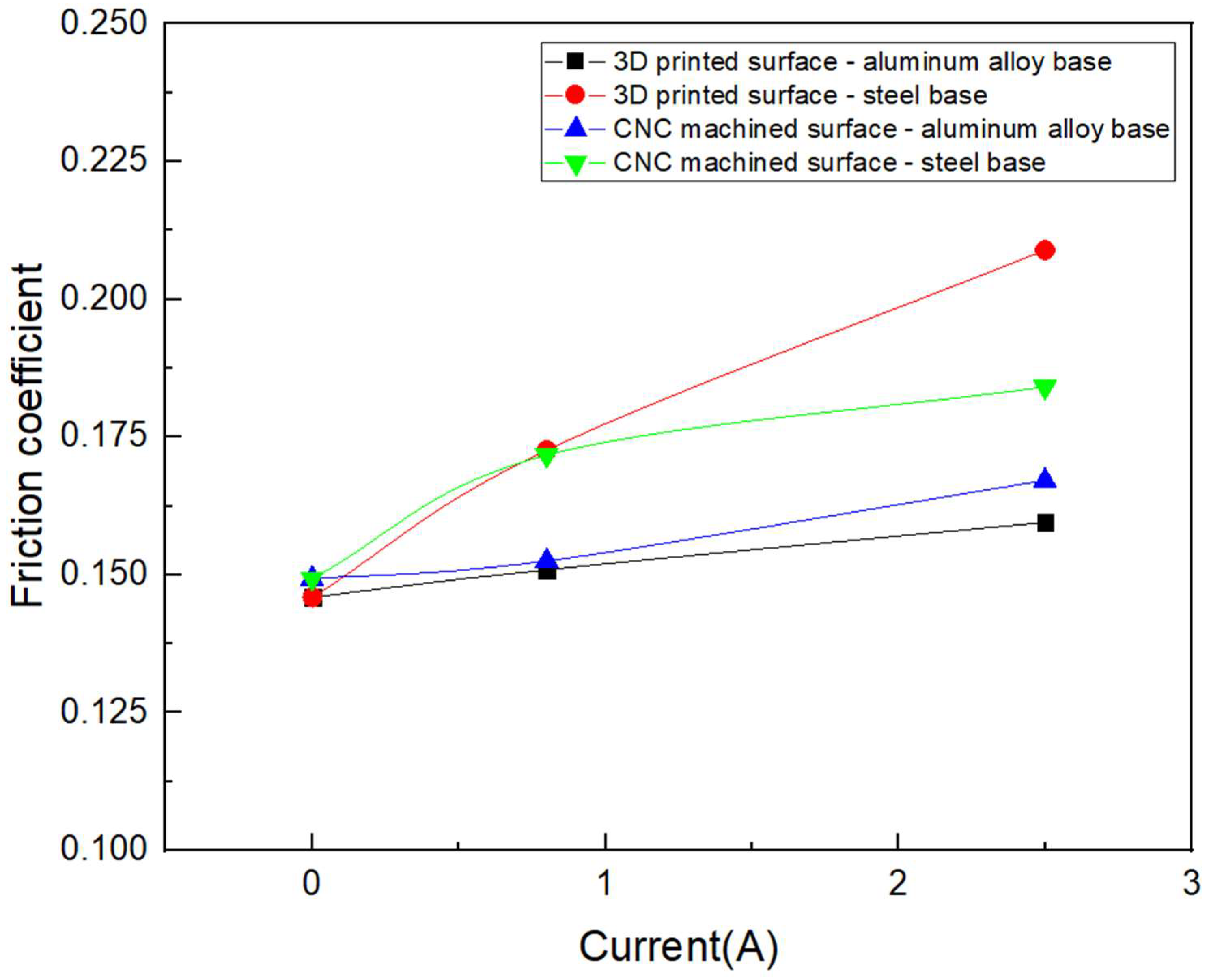 Lubricants 11 00273 g008 550