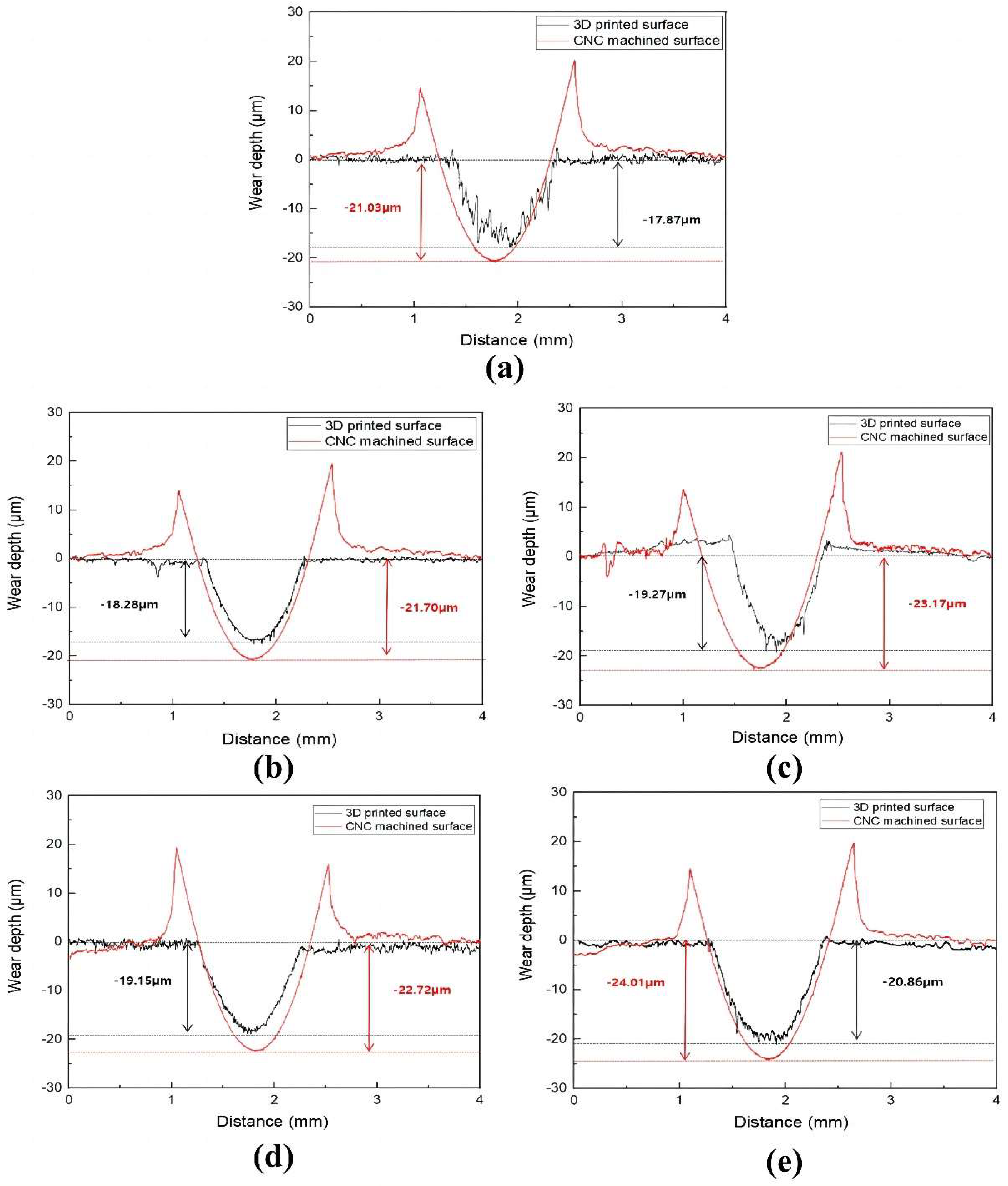 Lubricants 11 00273 g011 550