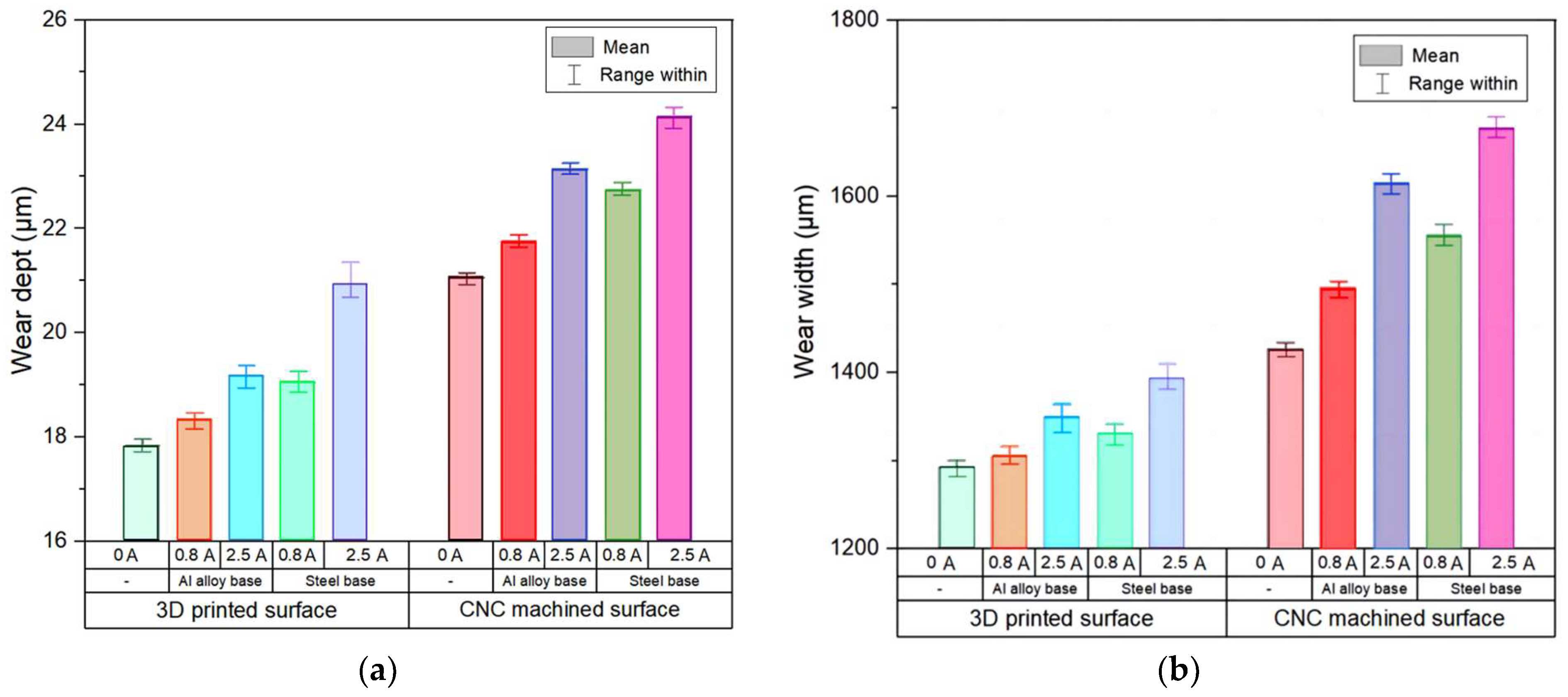 Lubricants 11 00273 g012 550