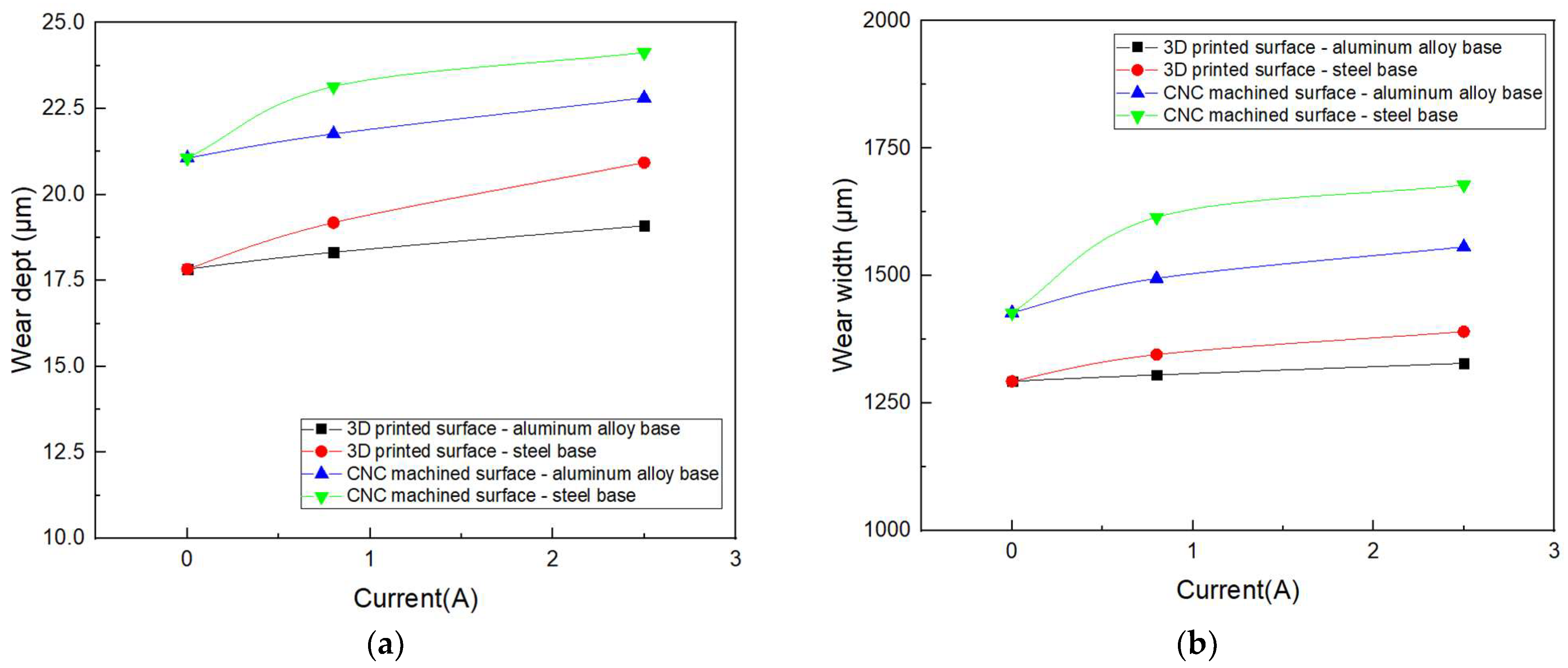 Lubricants 11 00273 g013 550
