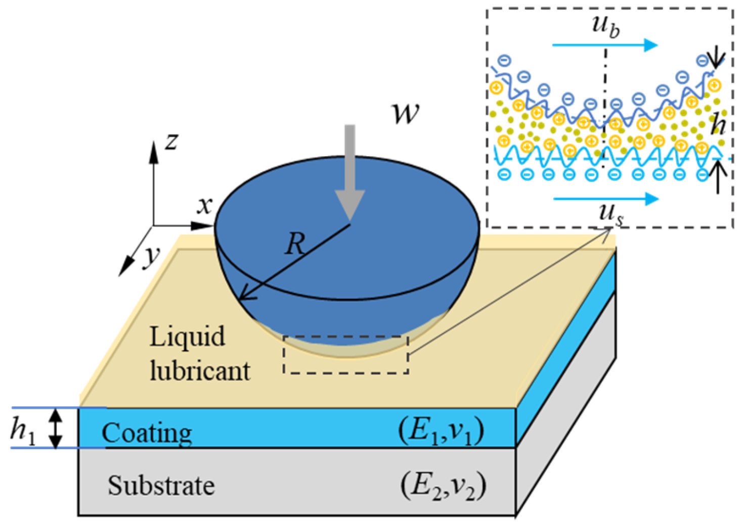 Lubricants 11 00274 g001 Lubricants 11 00274 g001