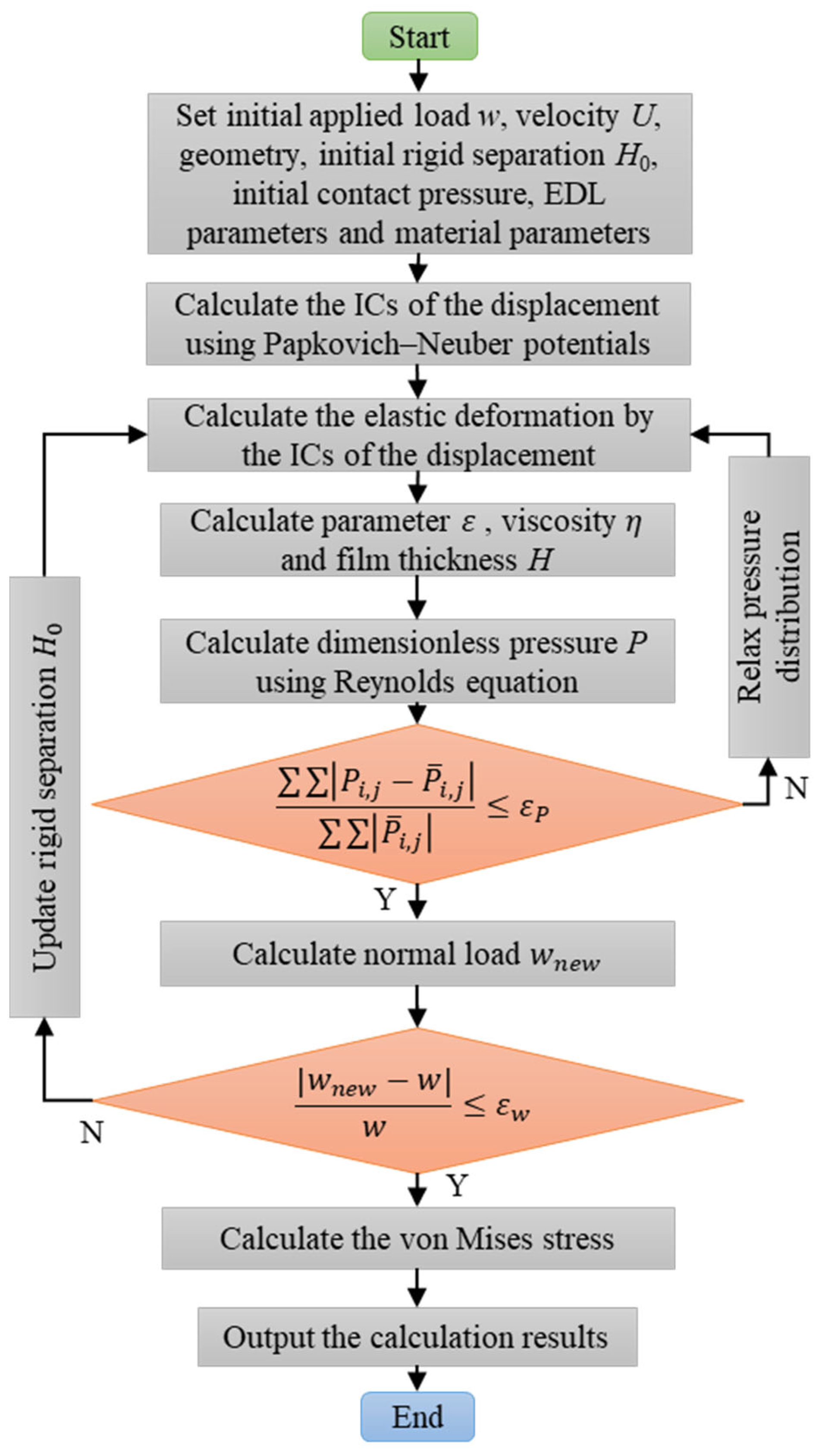 Lubricants 11 00274 g003 Lubricants 11 00274 g003